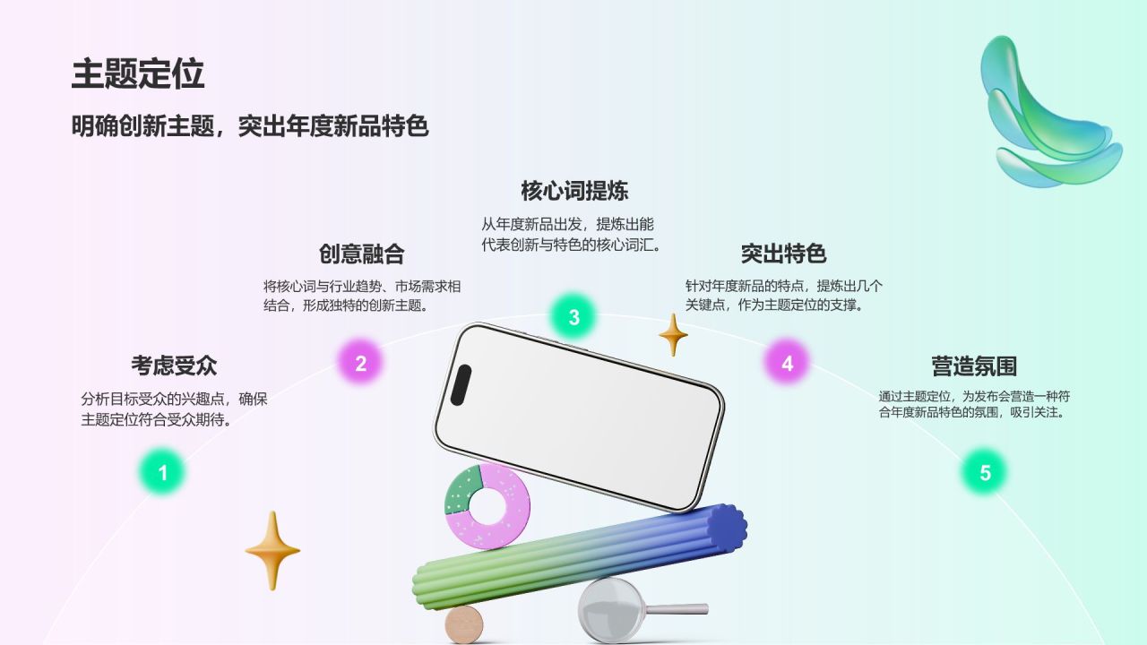 绿色3D风年度新品发布会策划PPT模板