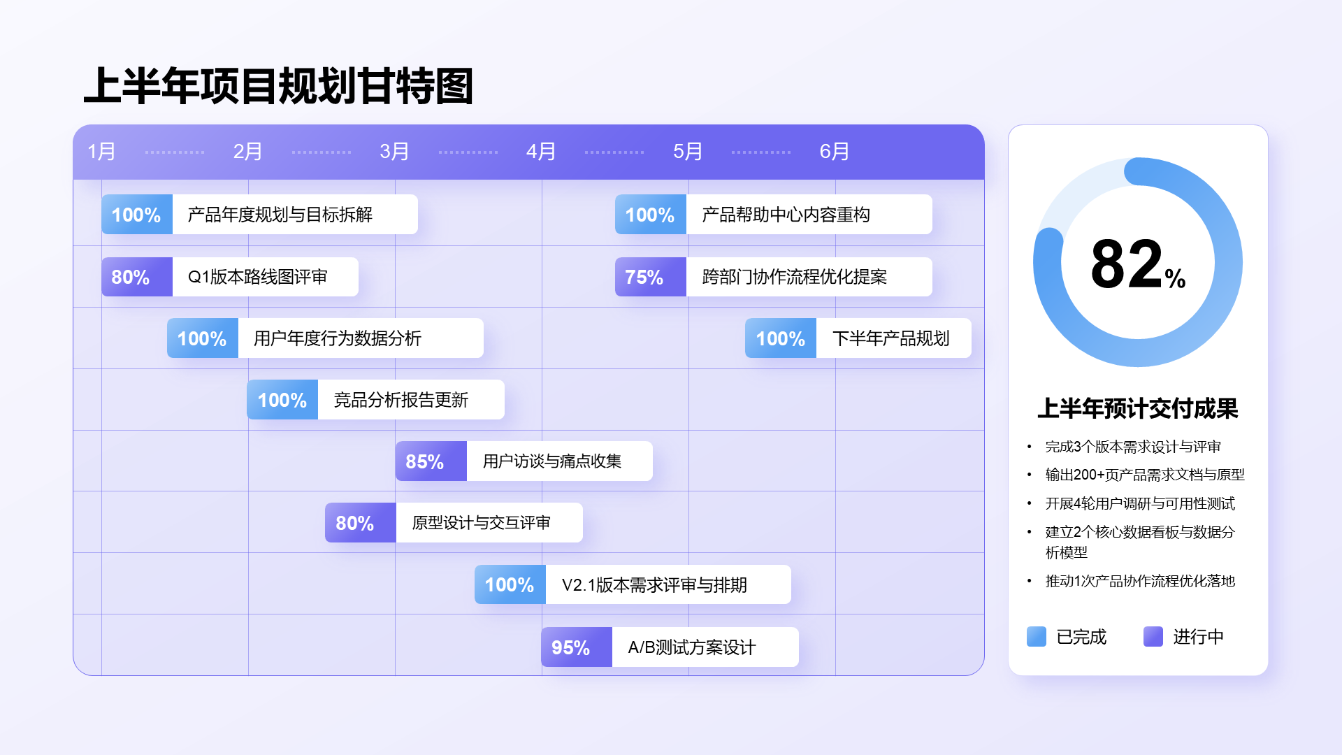 上半年项目规划甘特图