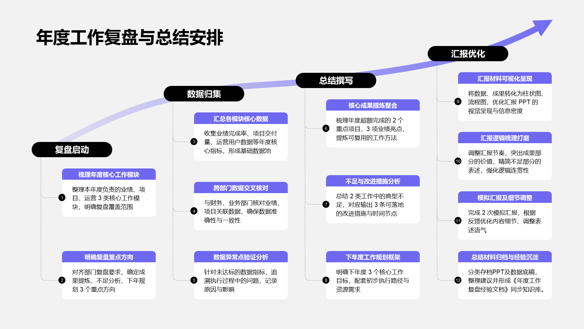 年度工作总结复盘与总结安排