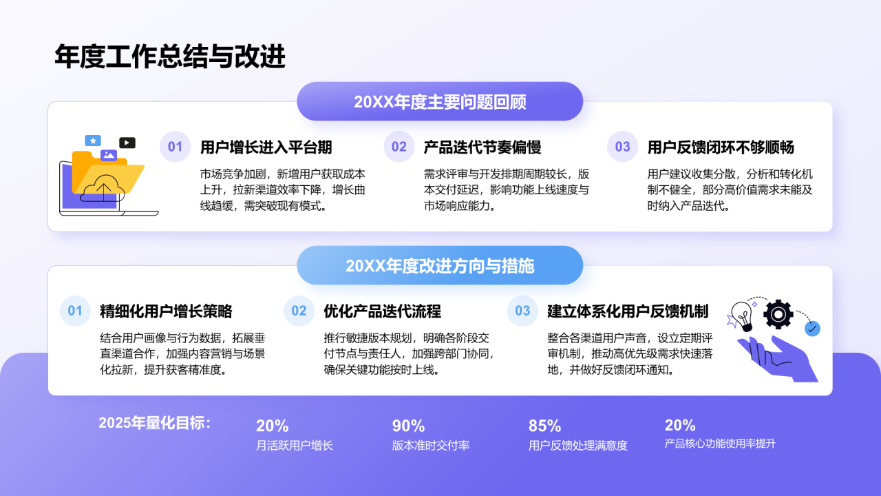 年度工作总结与改进