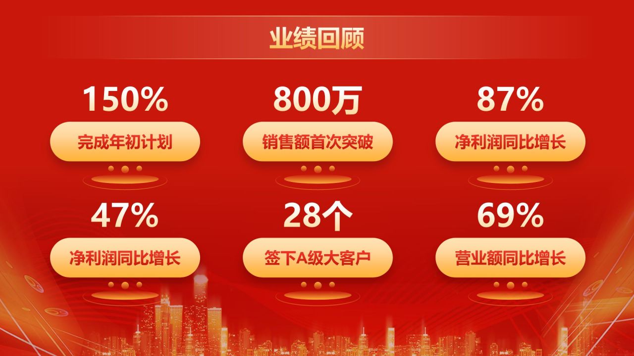 红色喜庆风企业年会活动表彰大会PPT模板