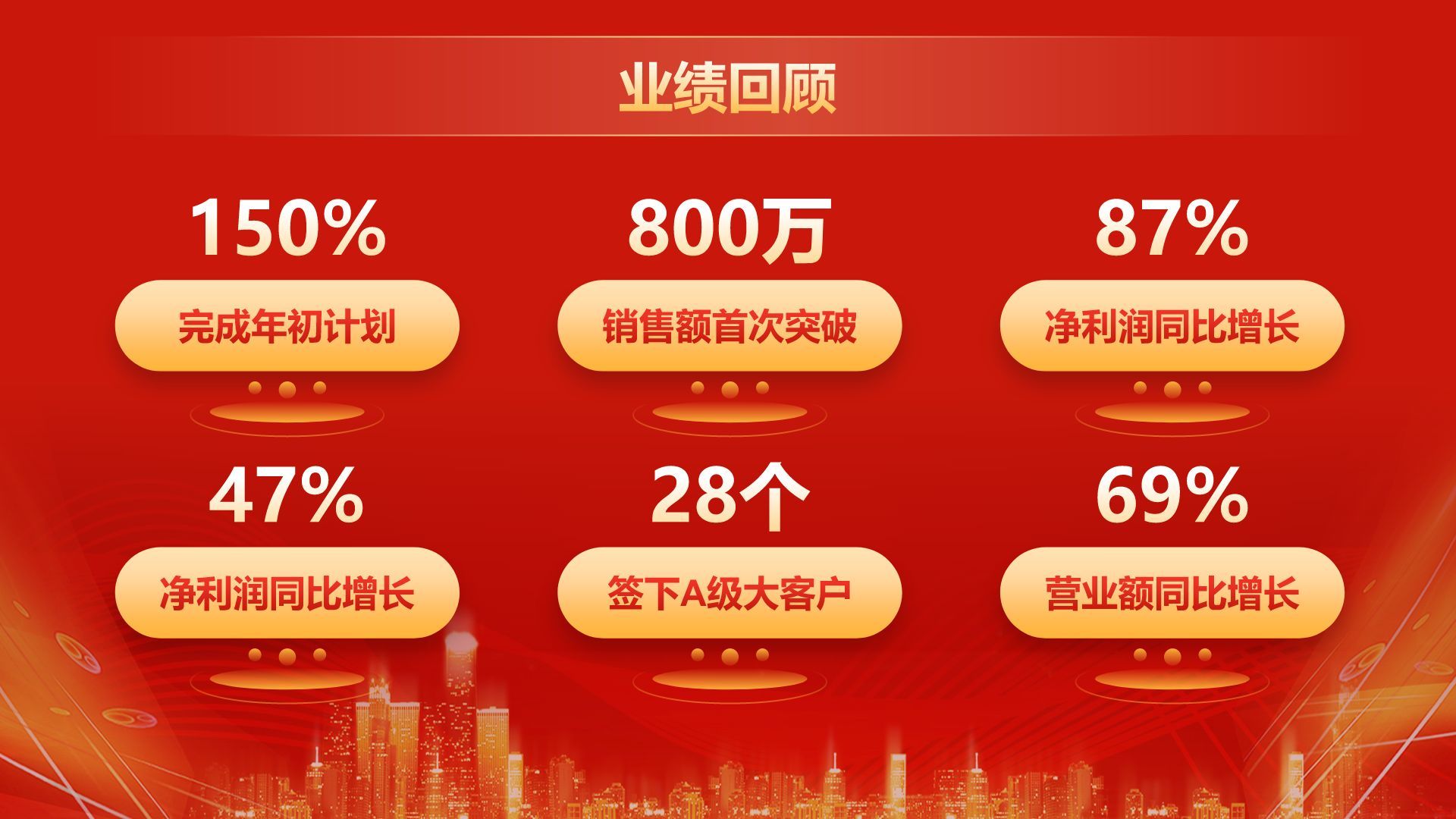 红色喜庆风企业年会活动表彰大会PPT模板