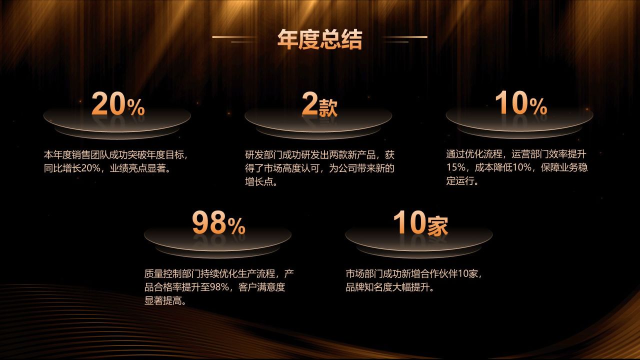 橙色黑金风公司年会总结与未来展望PPT模板