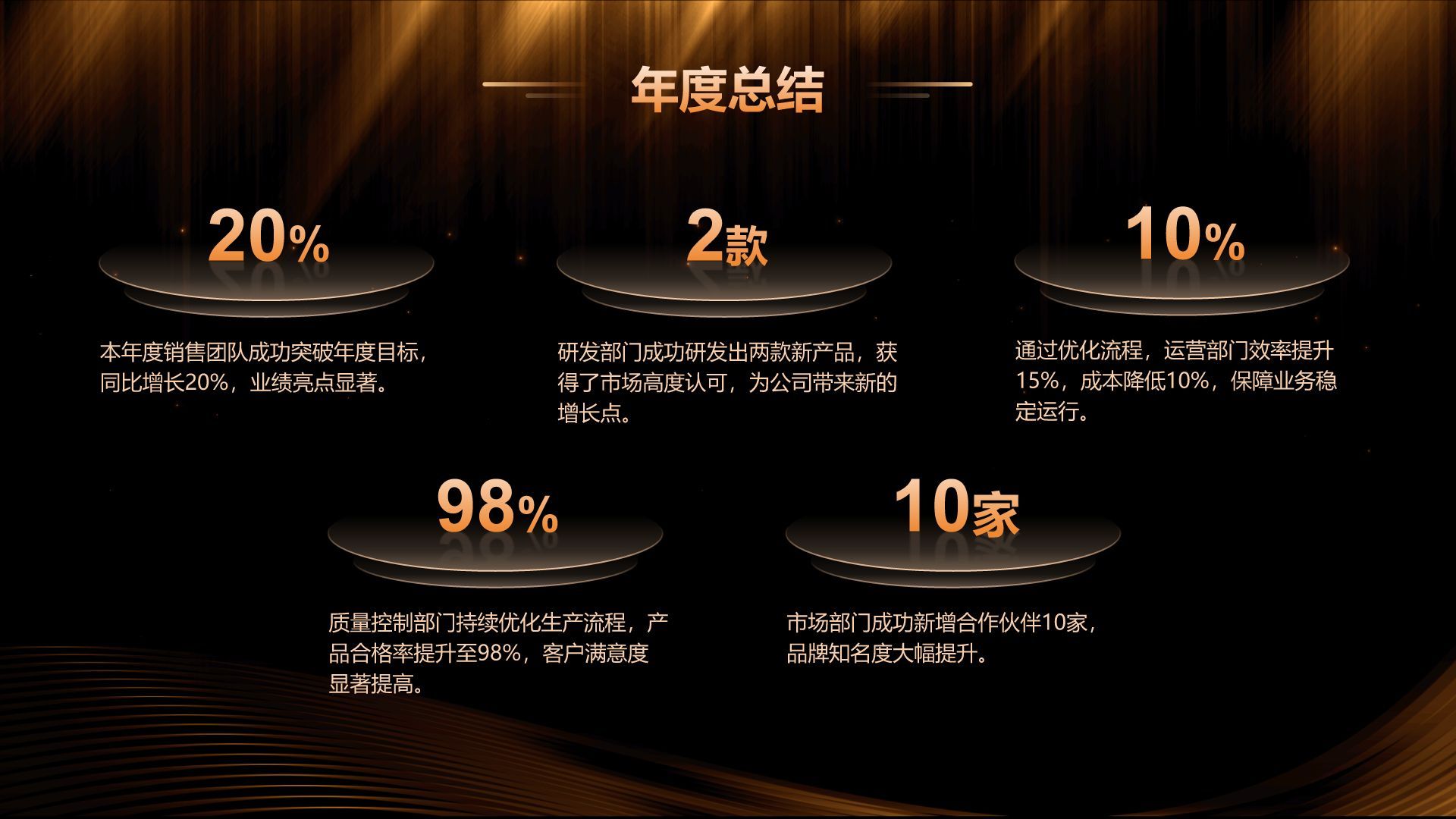 橙色黑金风公司年会总结与未来展望PPT模板