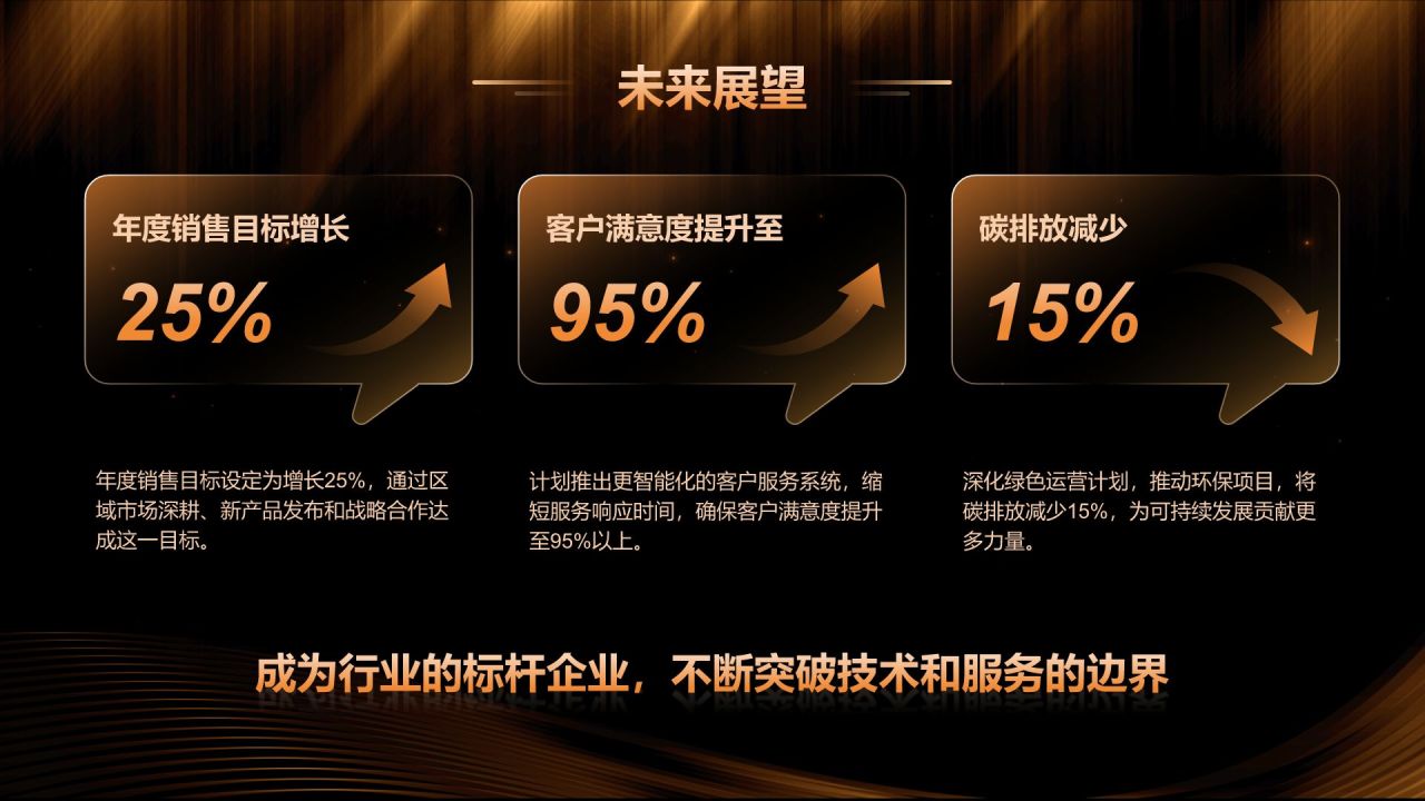 橙色黑金风公司年会总结与未来展望PPT模板