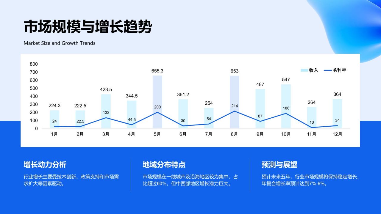 蓝色商务风2025年度重点工作总结PPT模板