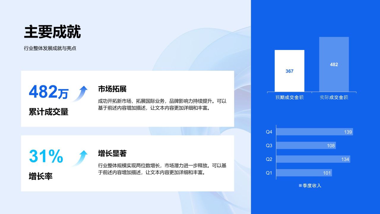 蓝色商务风2025年度重点工作总结PPT模板