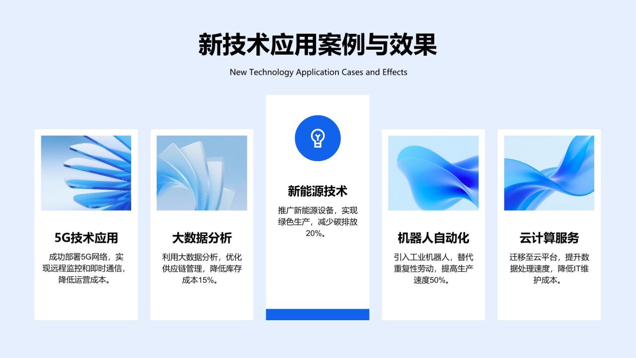 蓝色商务风2025年度重点工作总结PPT模板