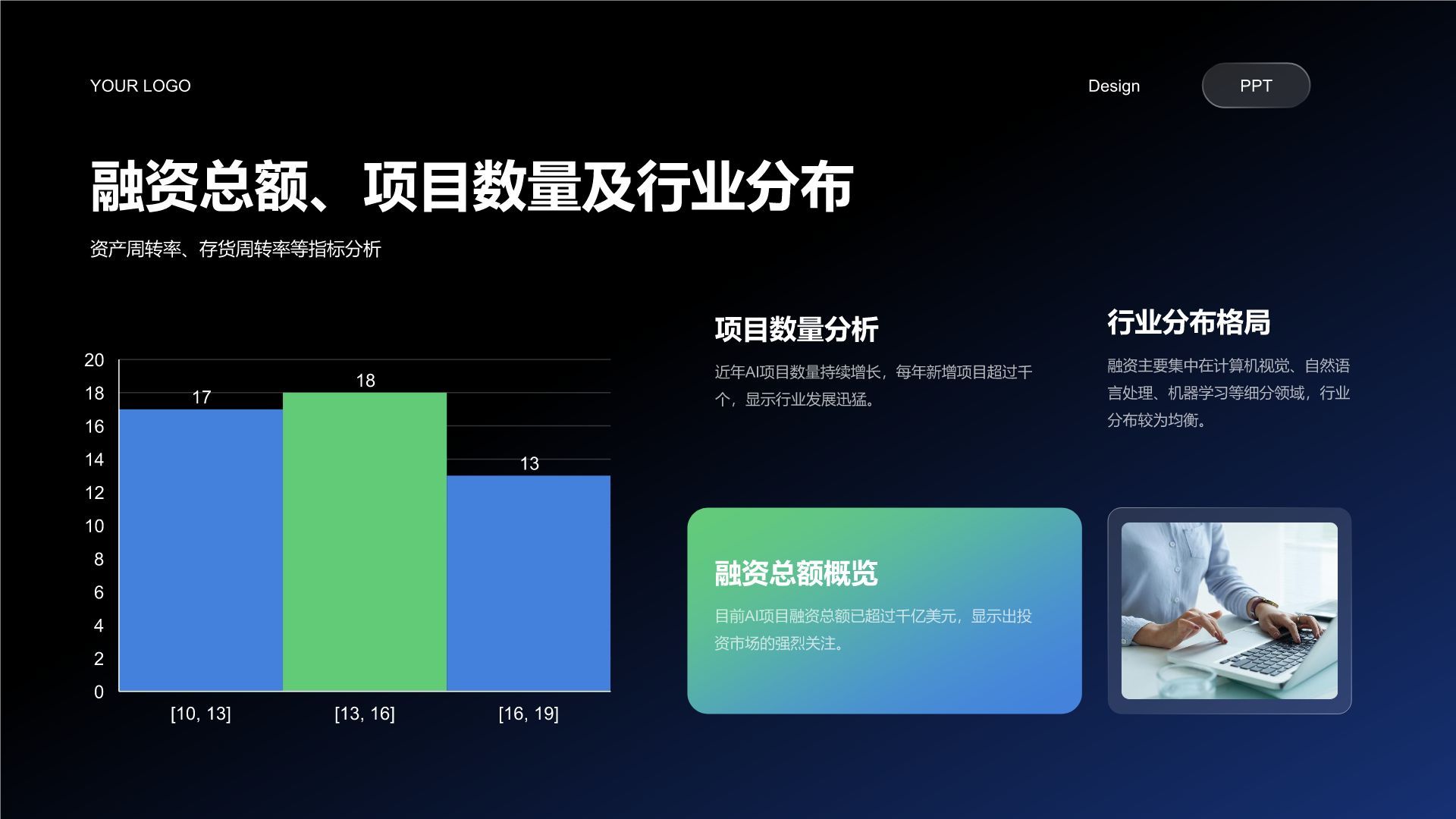 蓝色科技风AI项目融资汇报PPT模板