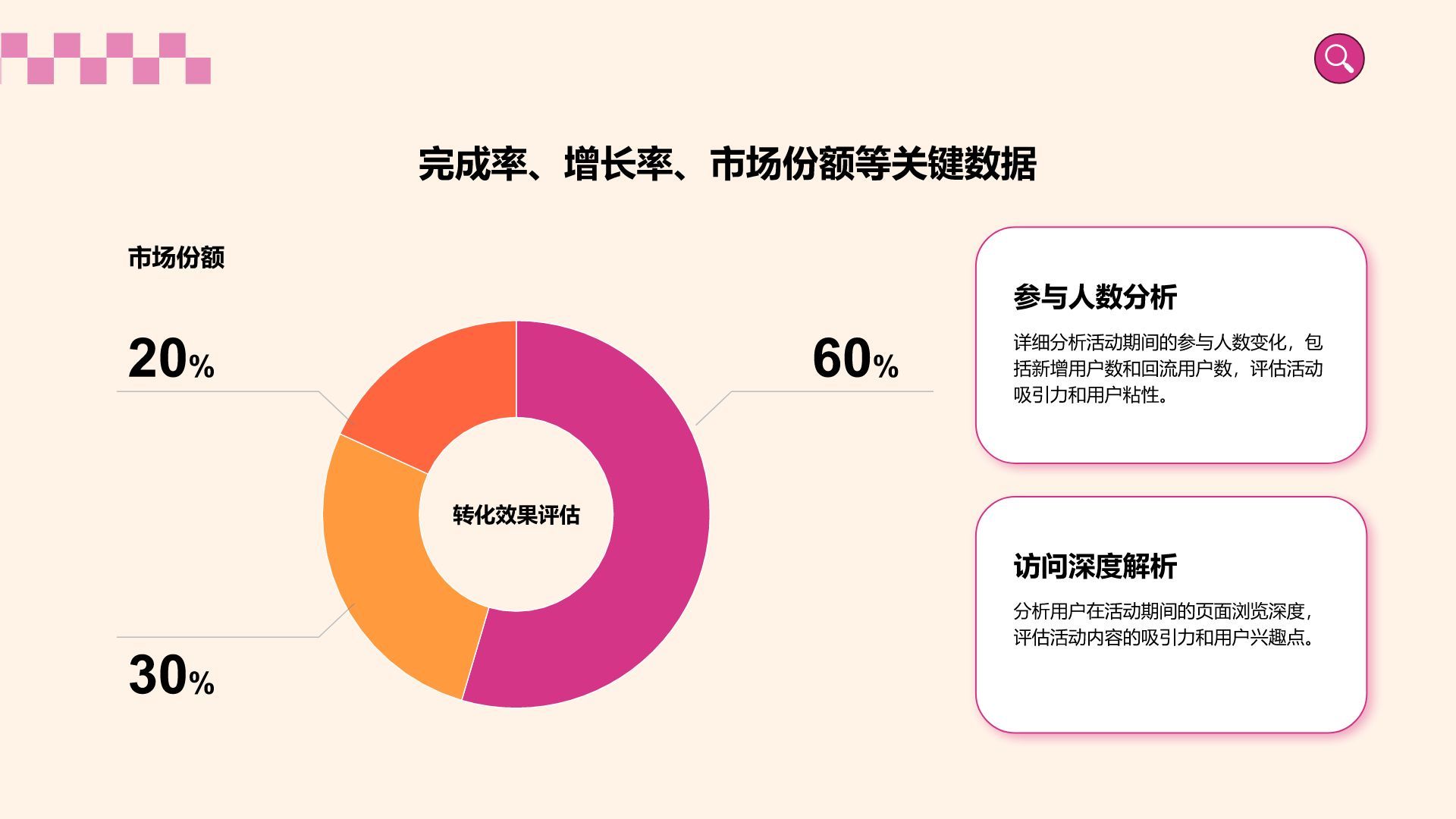 棕色插画风电商年终活动复盘与规划PPT模板