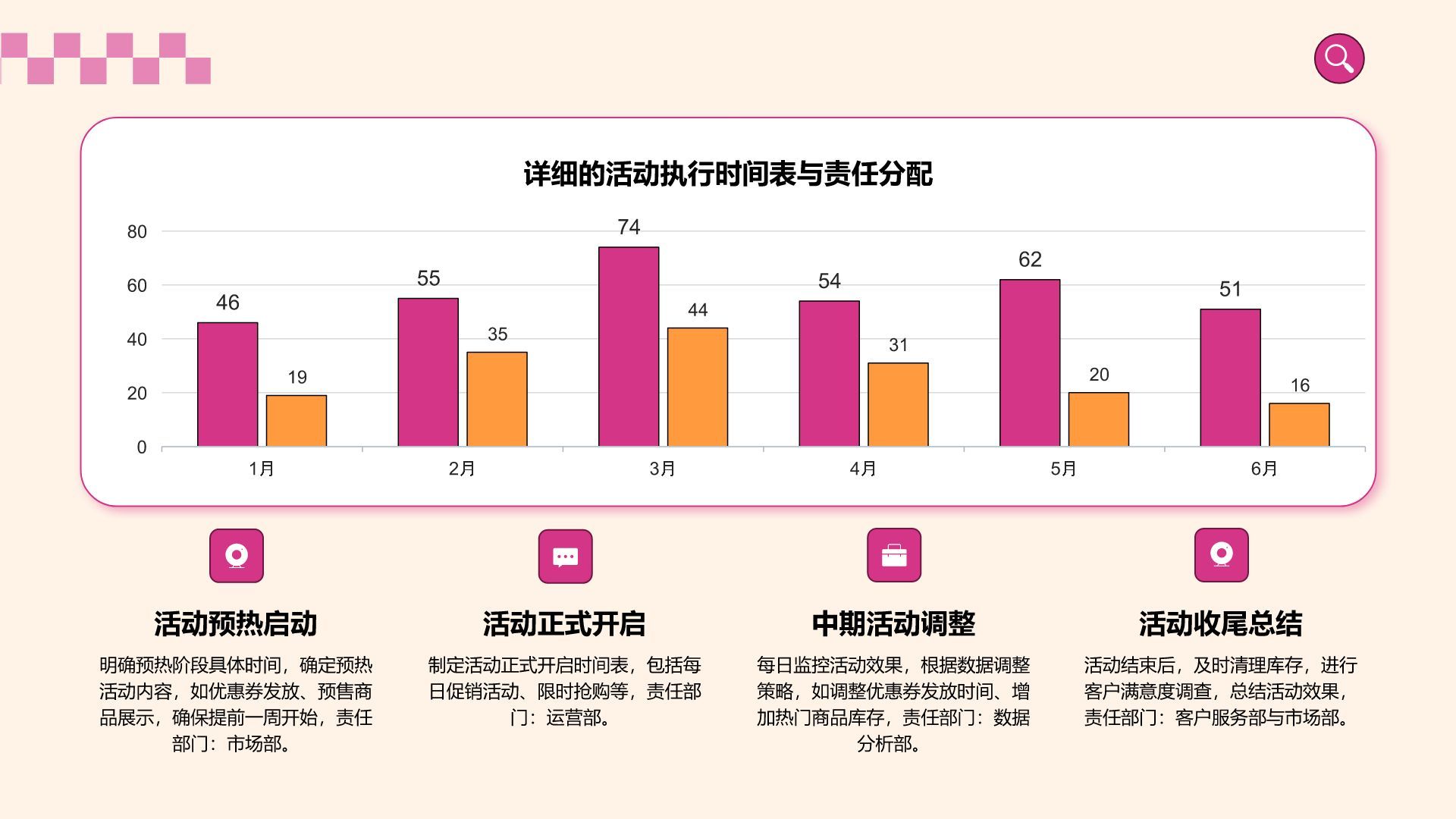 棕色插画风电商年终活动复盘与规划PPT模板