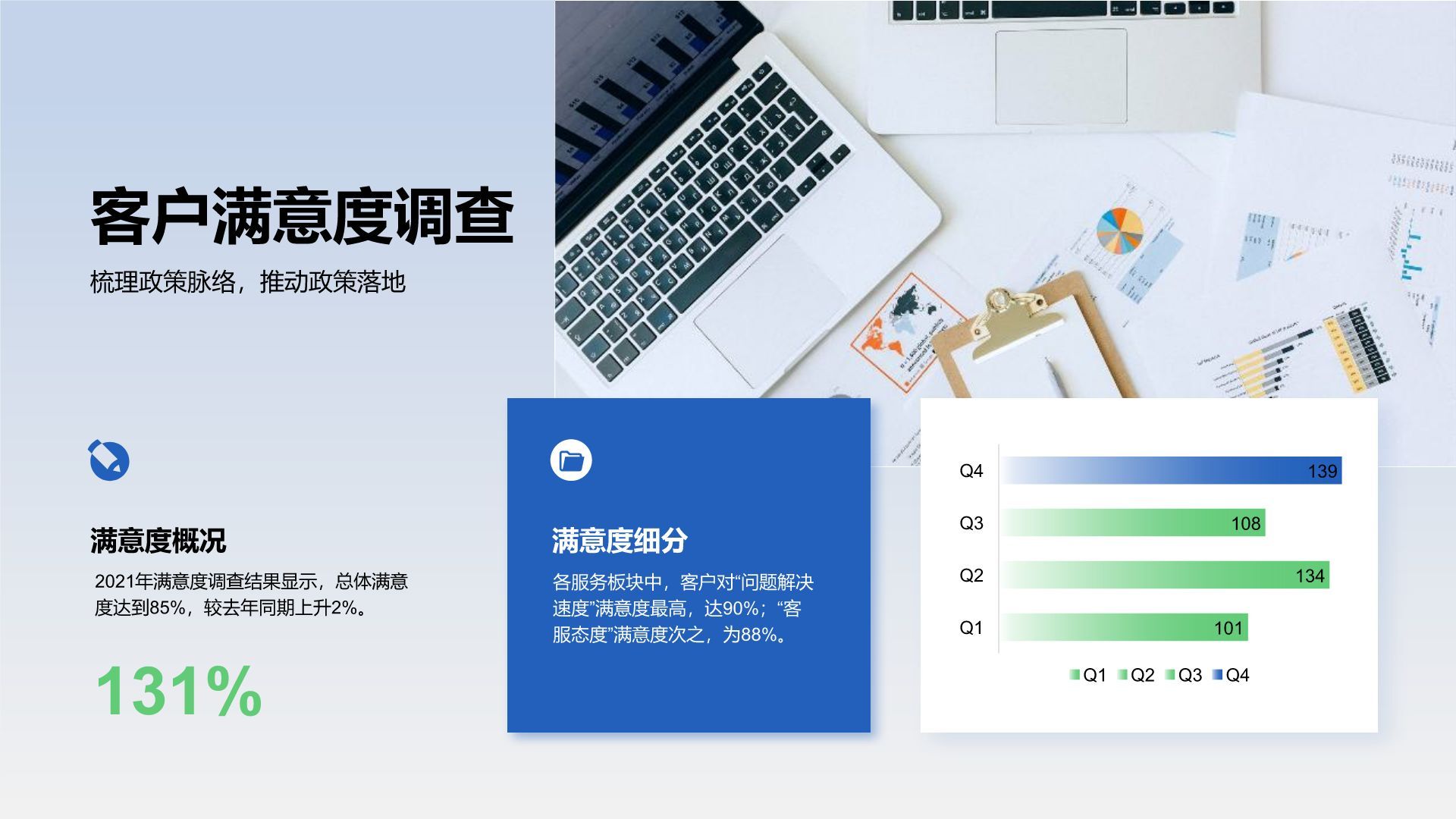 蓝色商务风客服部年终服务质量与满意度汇报PPT模板