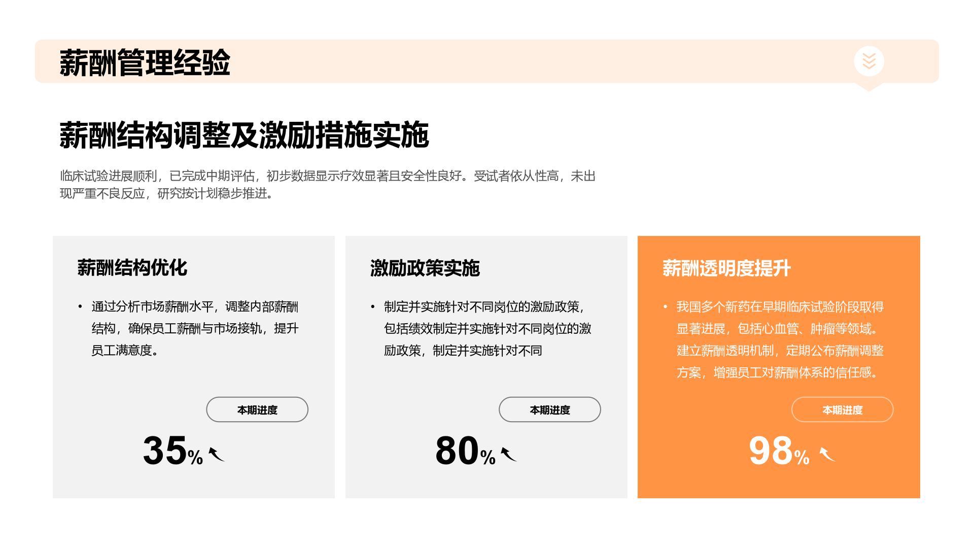 橙色商务风HR人力资源年终总结汇报 PPT模板