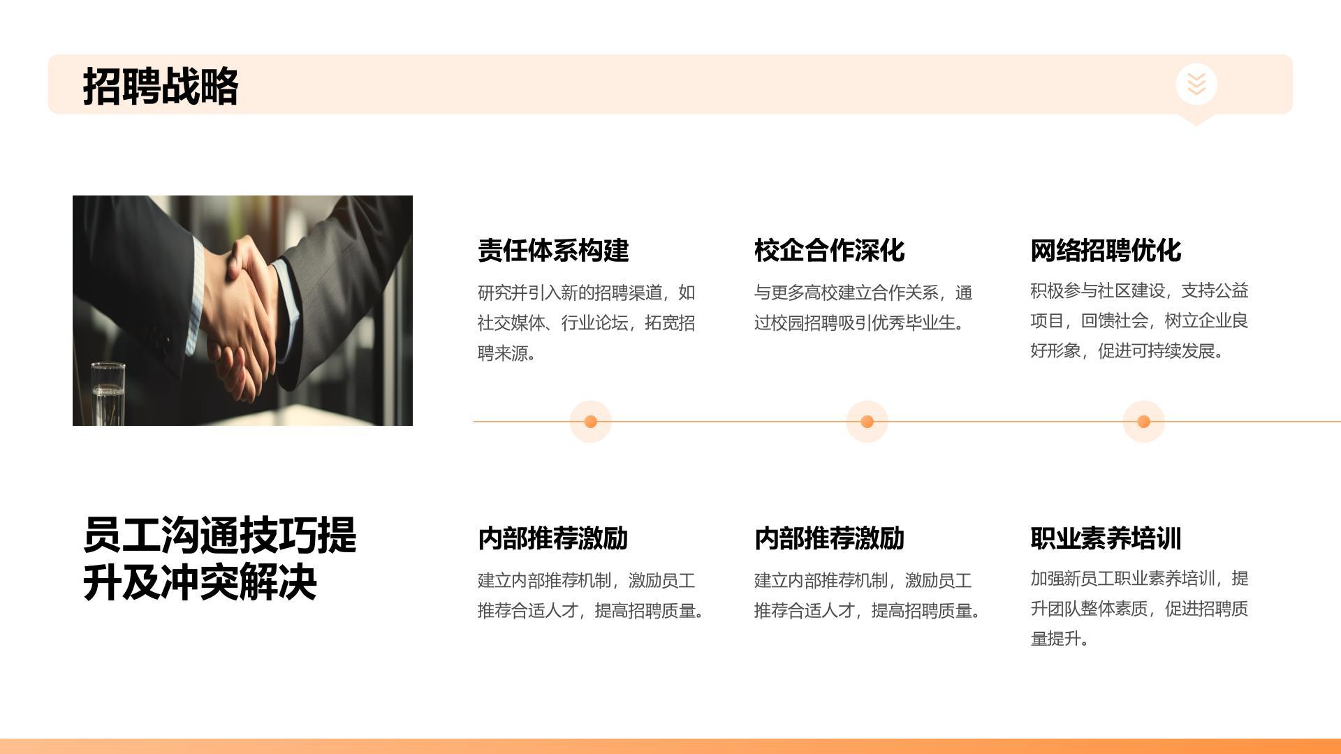 橙色商务风HR人力资源年终总结汇报 PPT模板