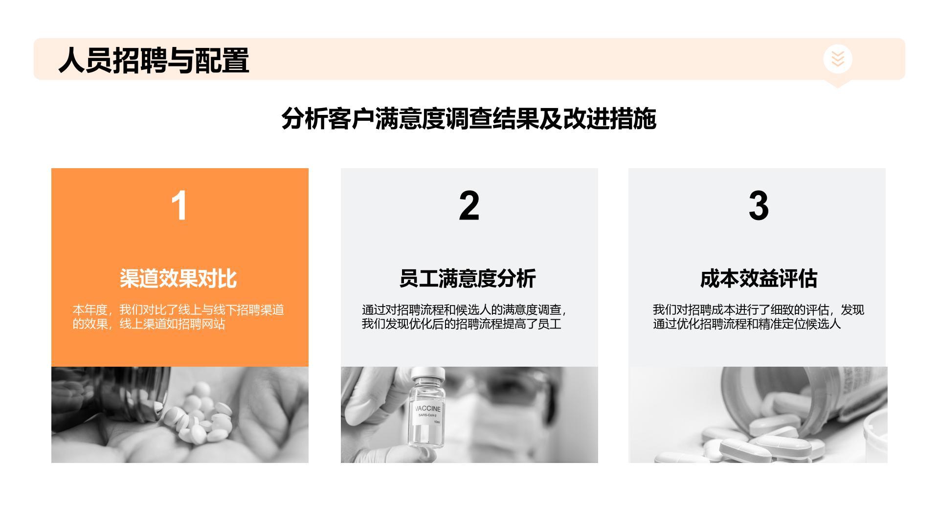 橙色商务风HR人力资源年终总结汇报 PPT模板