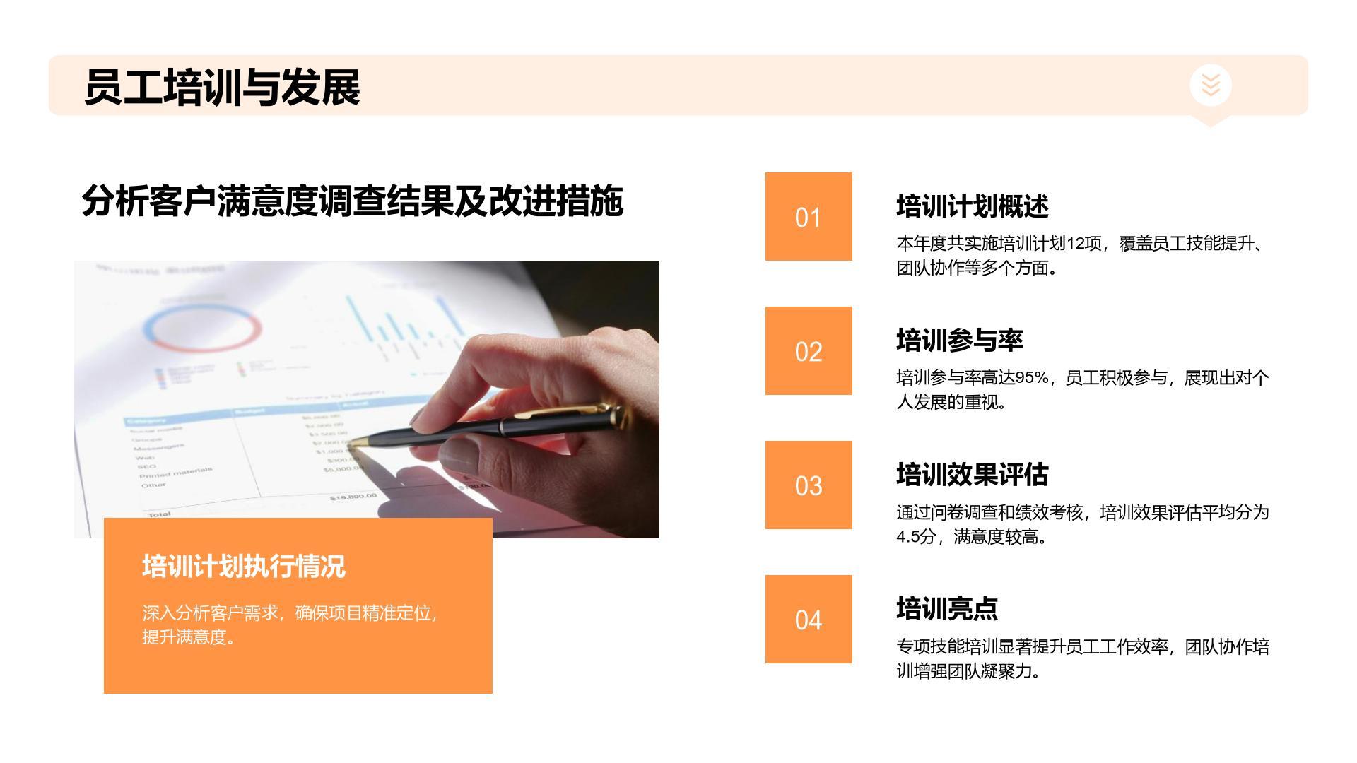 橙色商务风HR人力资源年终总结汇报 PPT模板