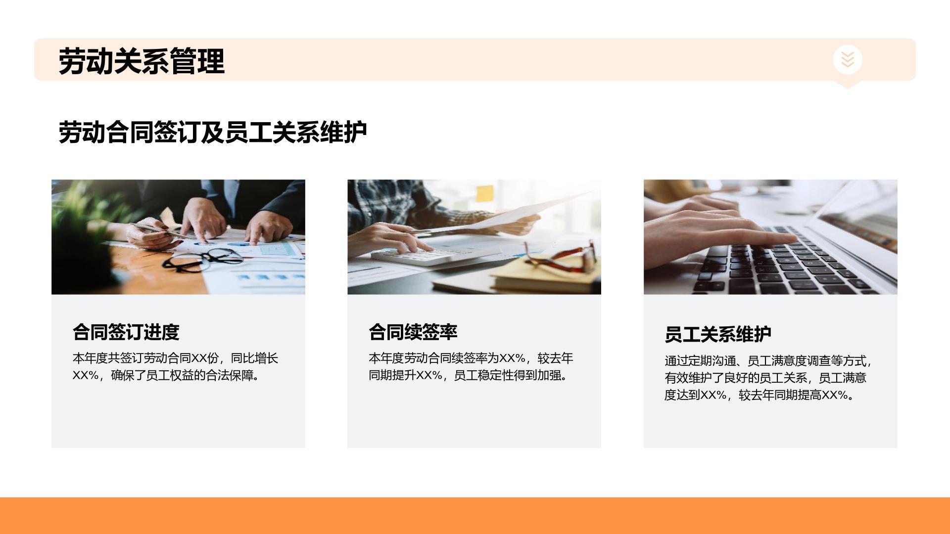 橙色商务风HR人力资源年终总结汇报 PPT模板