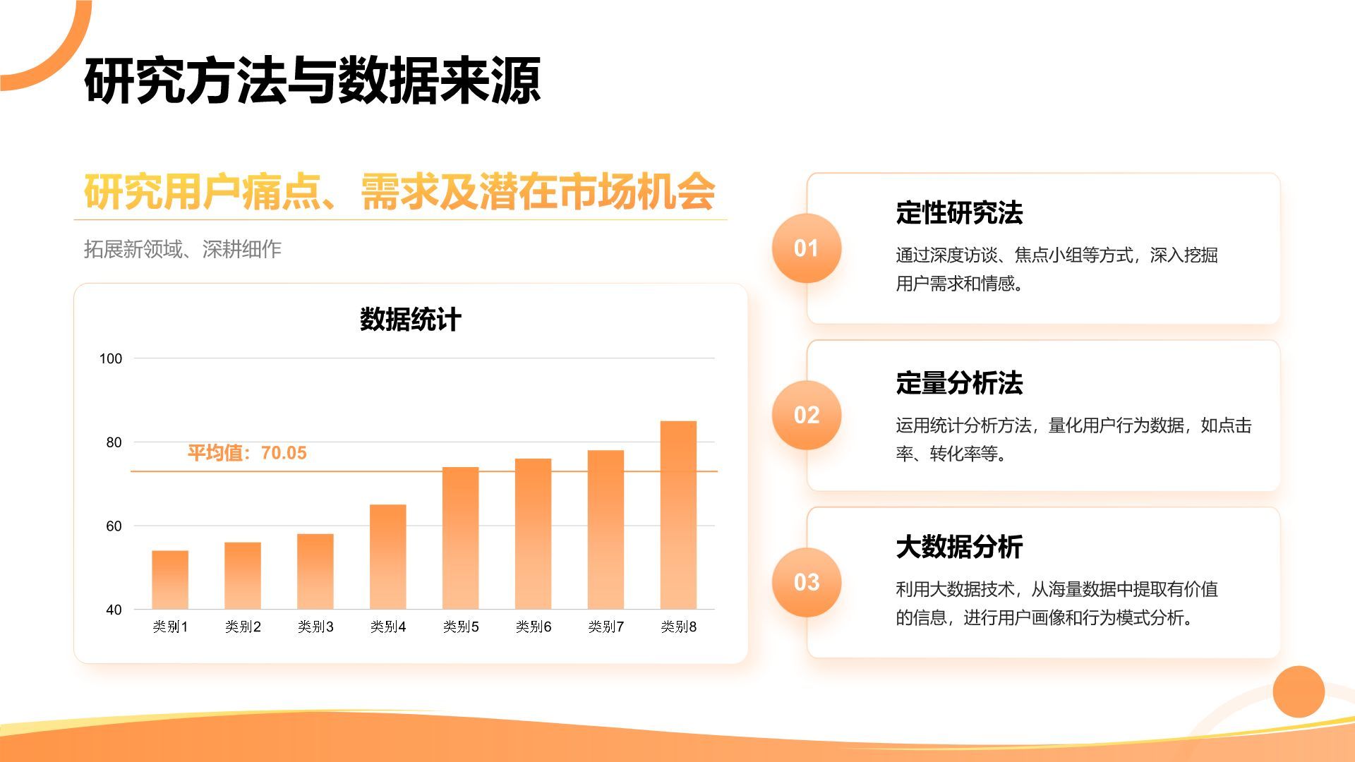 橙色3D风用户画像分析与行为模式研究PPT模板