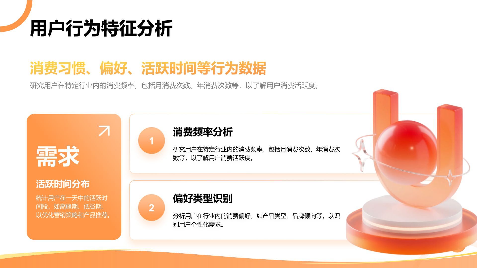 橙色3D风用户画像分析与行为模式研究PPT模板