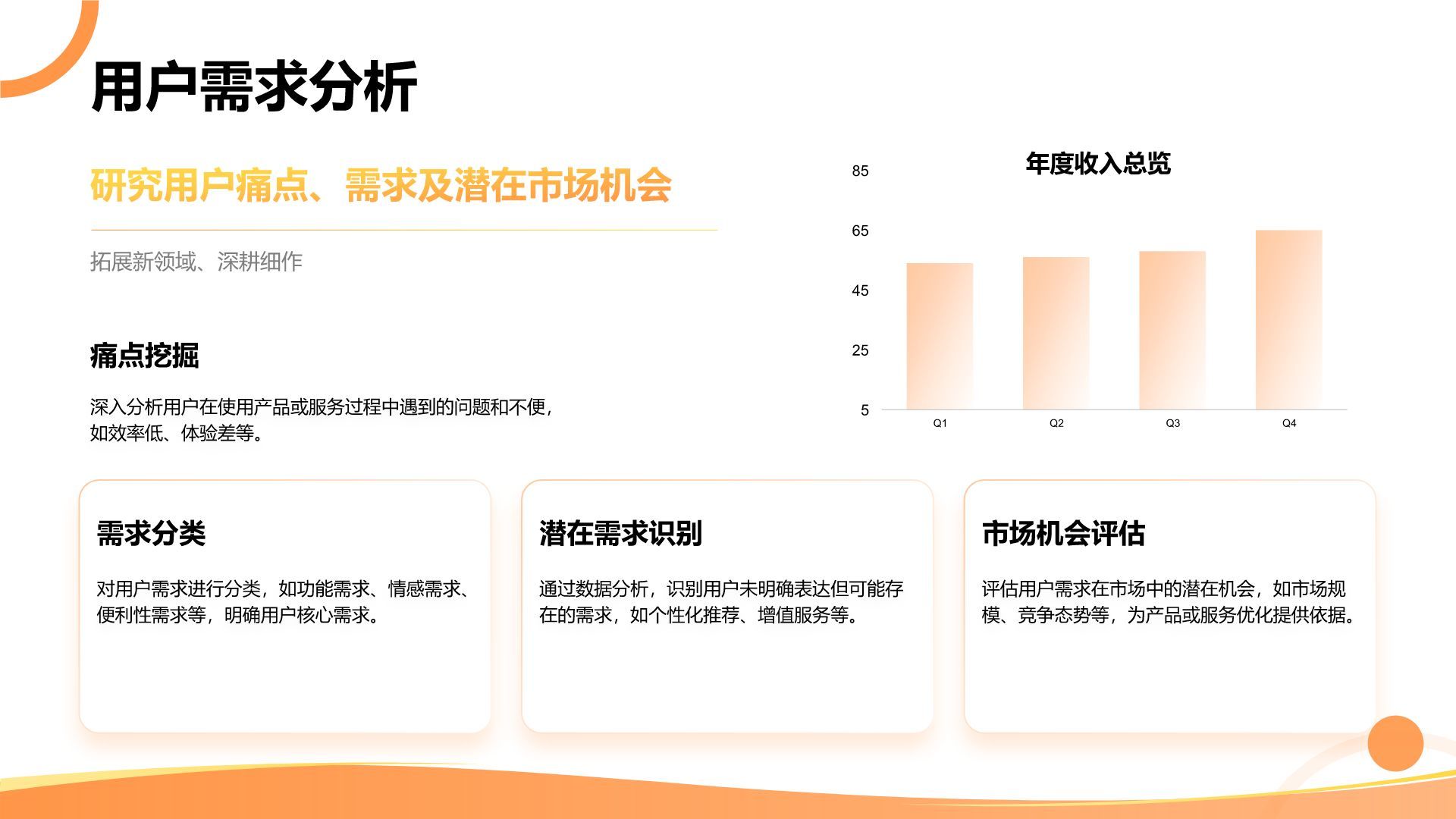 橙色3D风用户画像分析与行为模式研究PPT模板