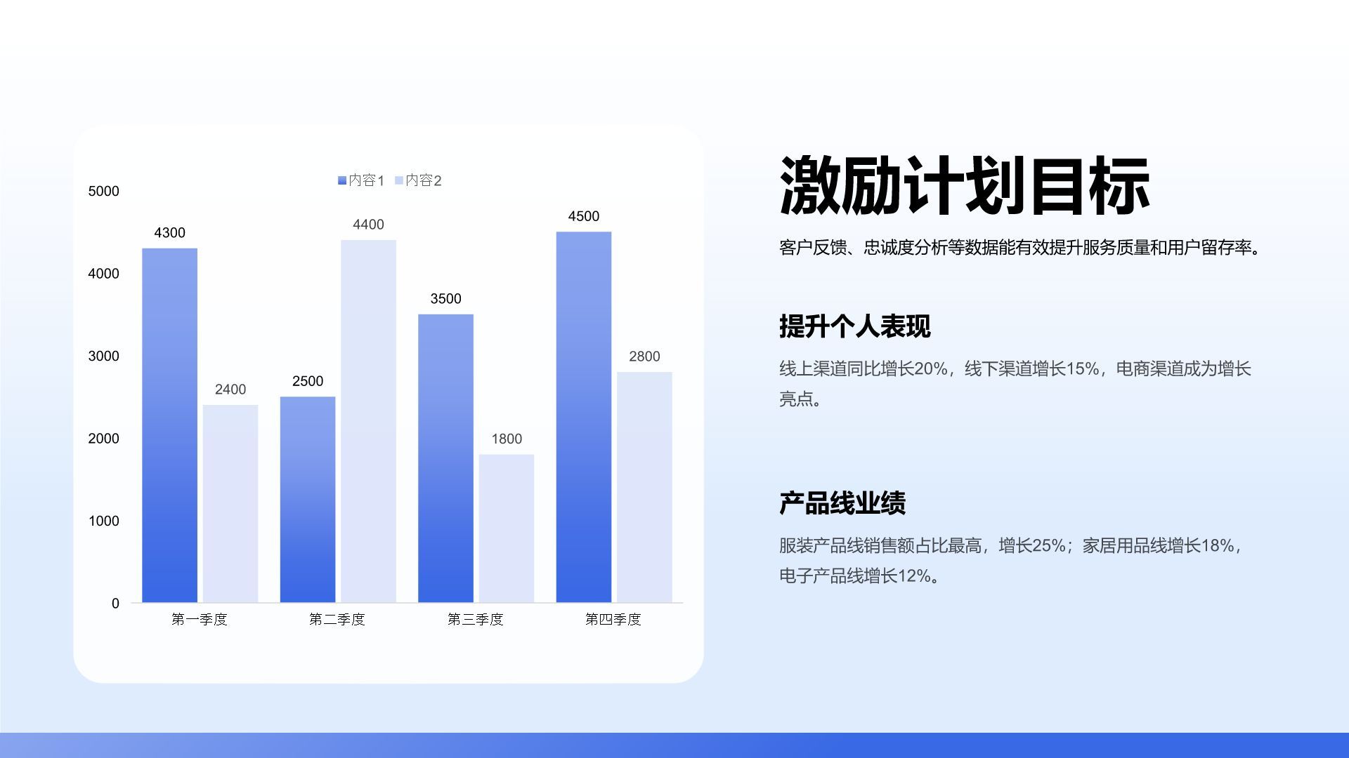 蓝色渐变风员工激励计划与团队成长展示PPT模板