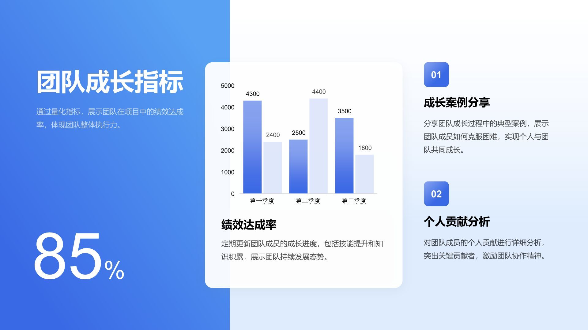 蓝色渐变风员工激励计划与团队成长展示PPT模板