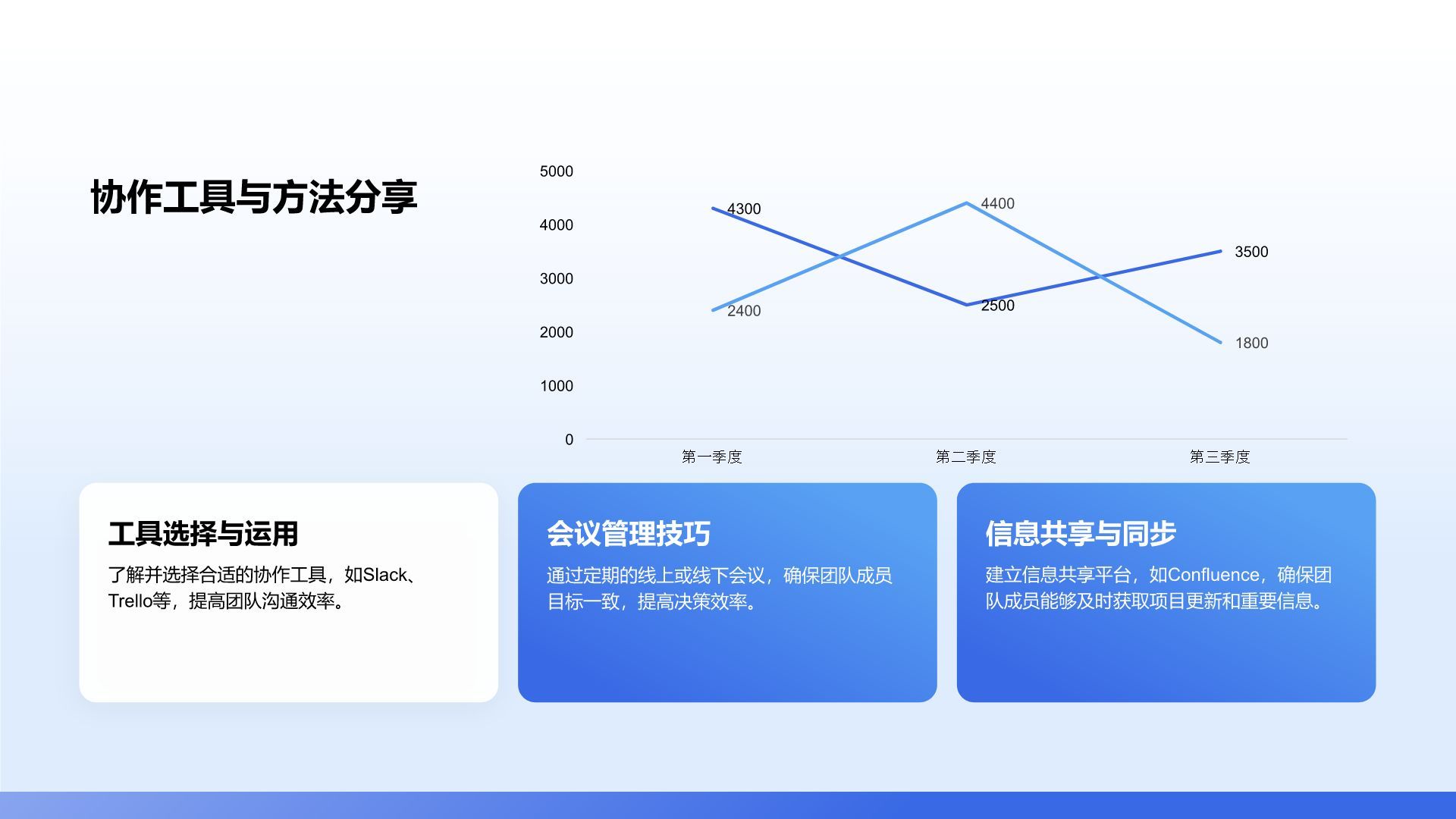 蓝色渐变风员工激励计划与团队成长展示PPT模板