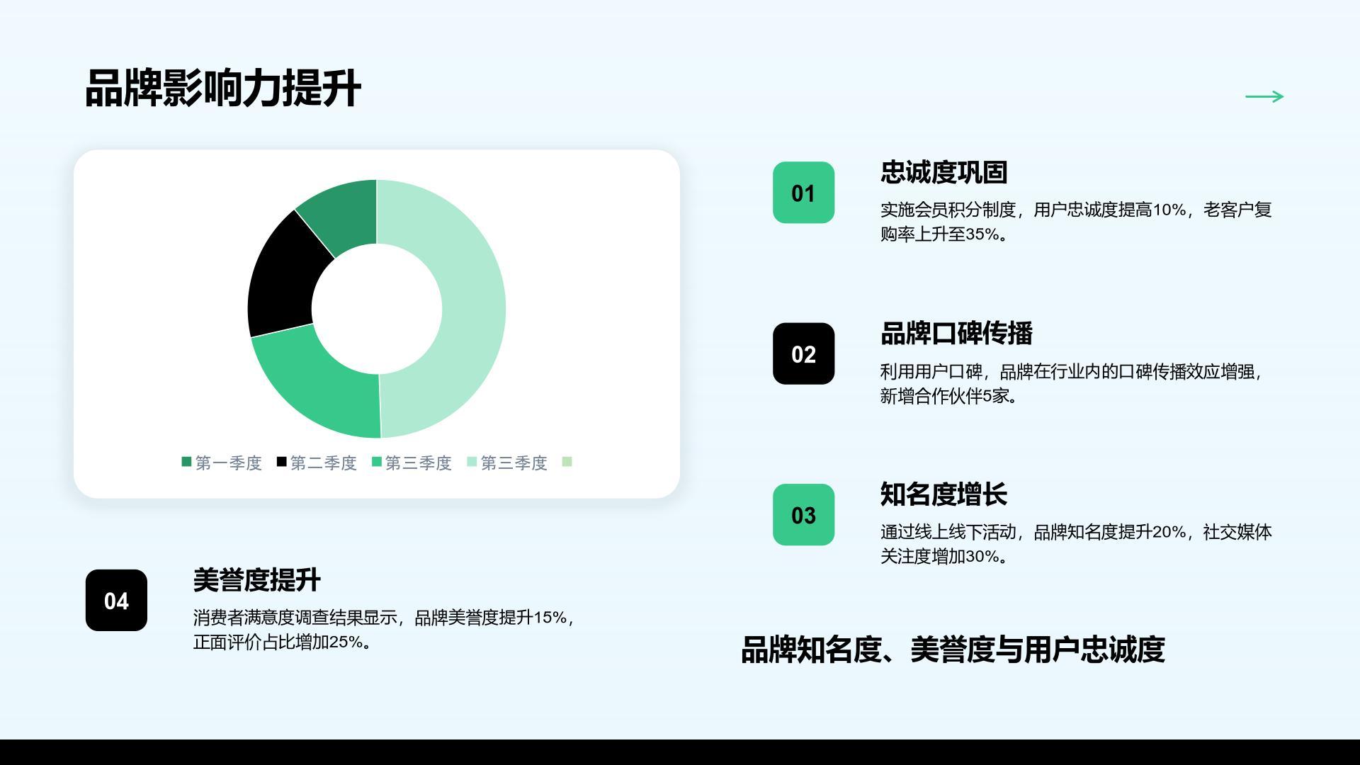 绿色商务风企划部年度活动执行与品牌建设汇报PPT模板