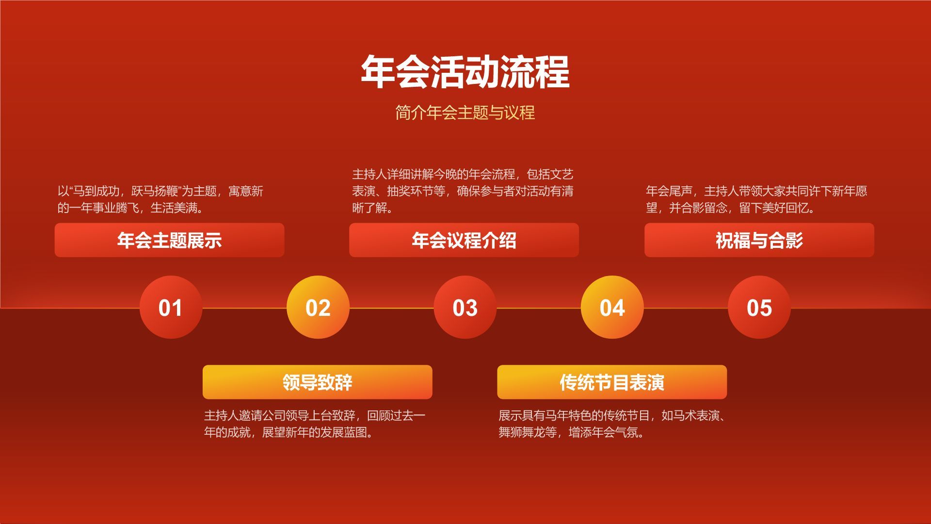 红色喜庆风2026马年新春年会策划方案PPT模板