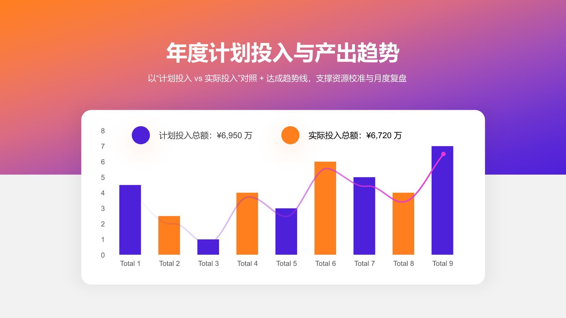 蓝色渐变风2026新年工作计划PPT模板