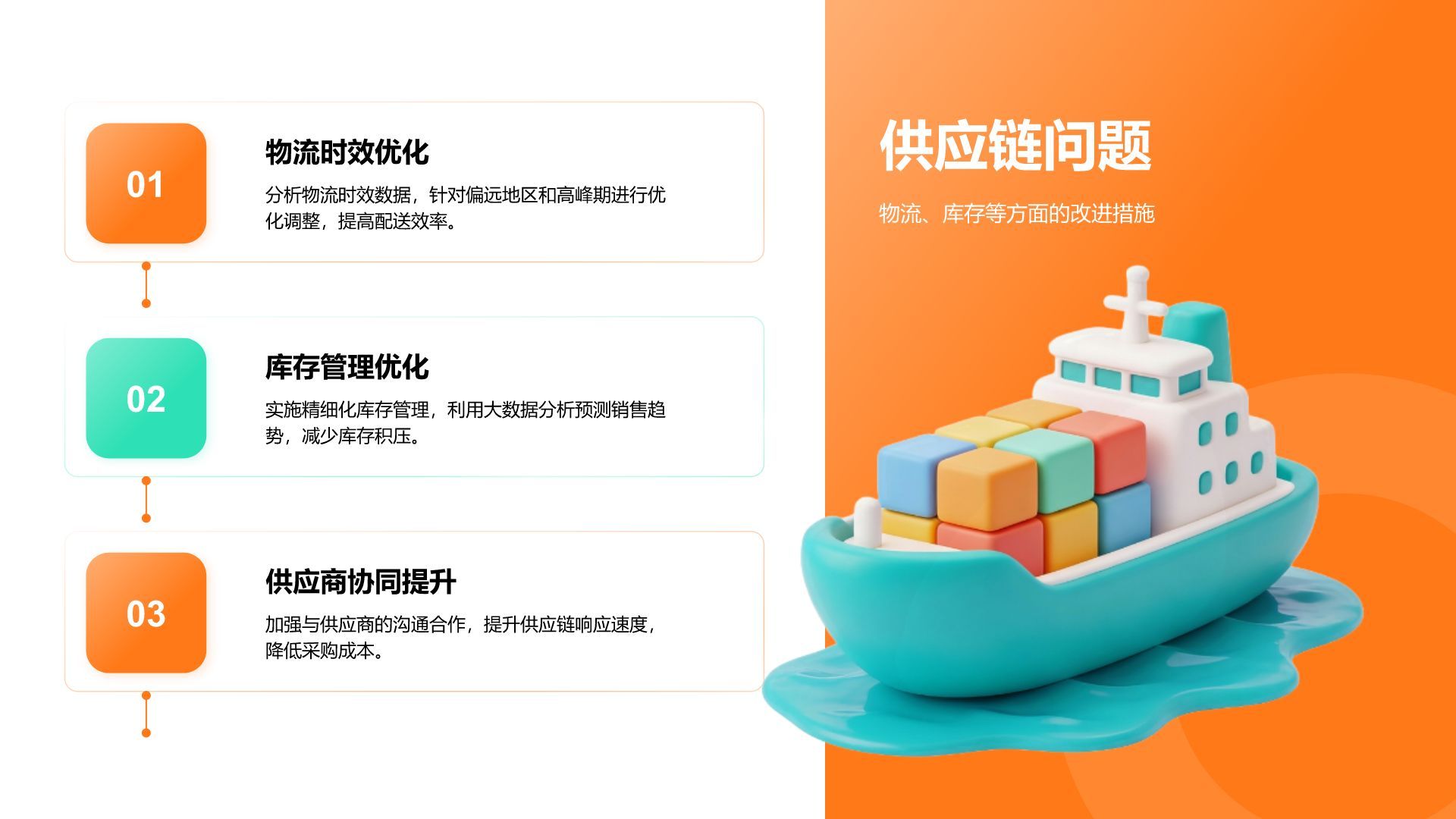 橙色3D风电商运营部年终销售数据复盘报告PPT模板