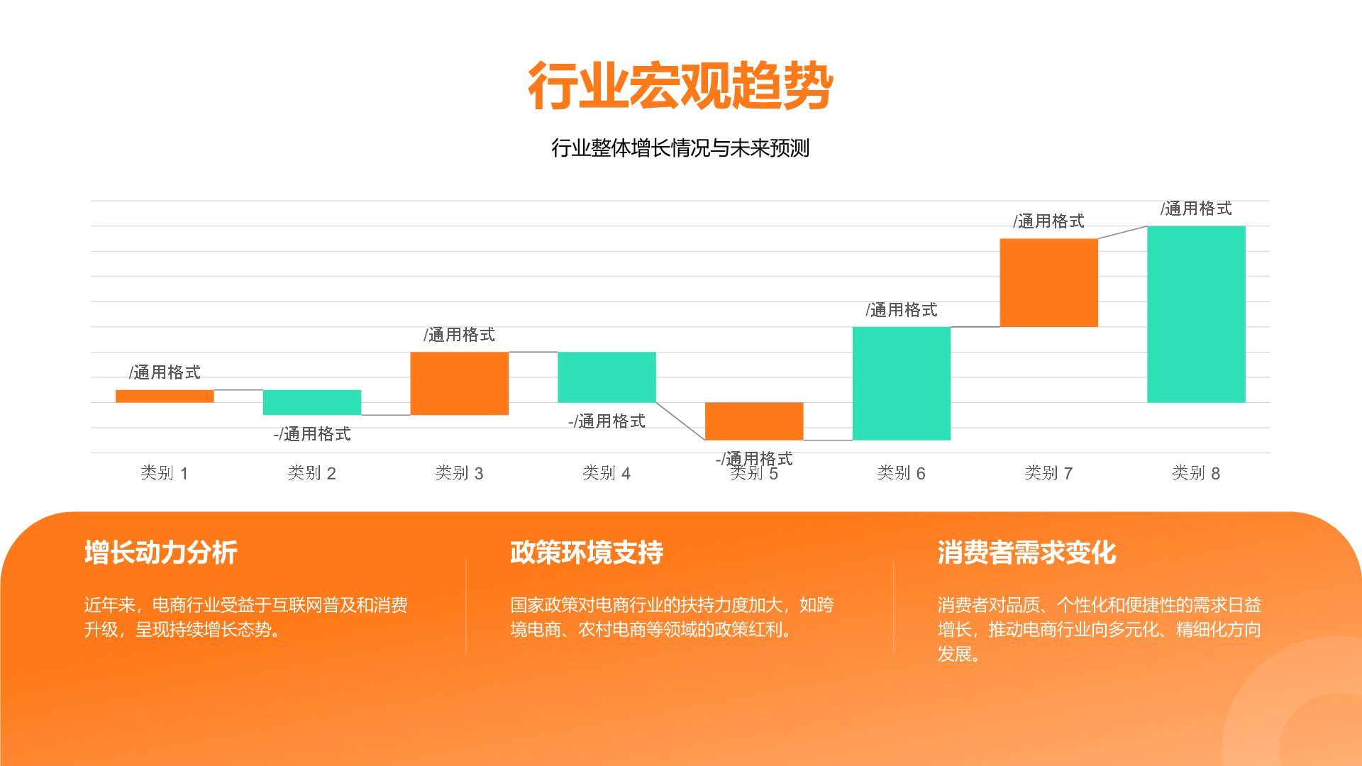 橙色3D风电商运营部年终销售数据复盘报告PPT模板