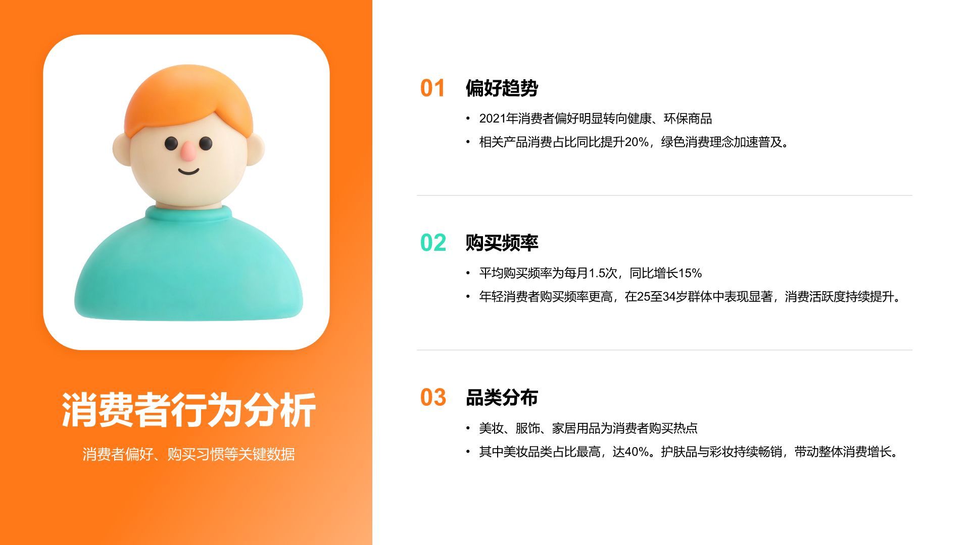 橙色3D风电商运营部年终销售数据复盘报告PPT模板