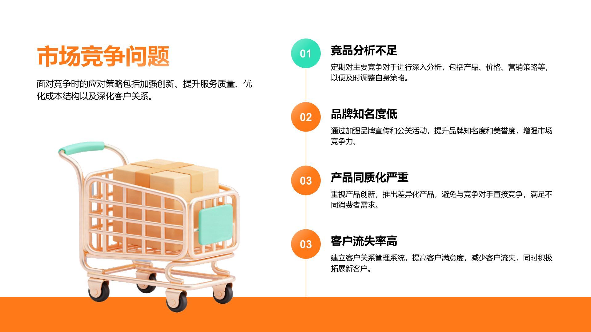 橙色3D风电商运营部年终销售数据复盘报告PPT模板