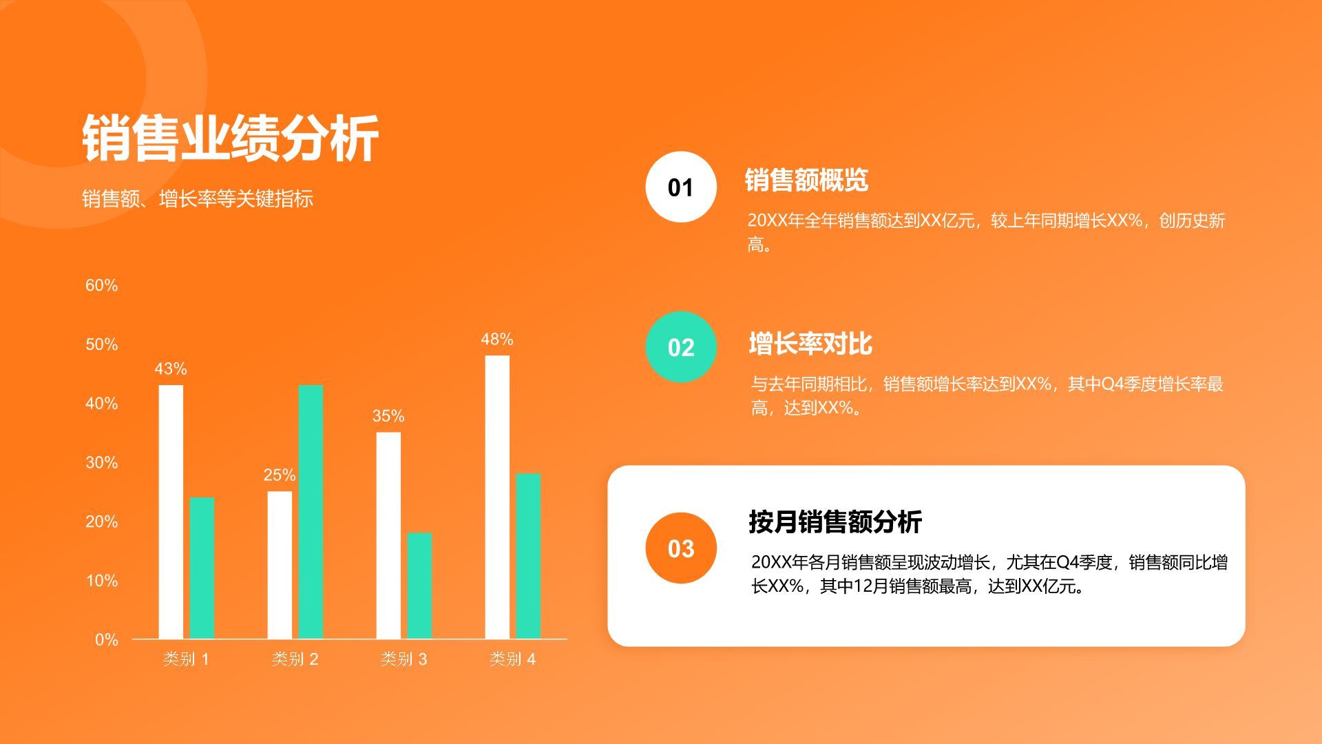 橙色3D风电商运营部年终销售数据复盘报告PPT模板