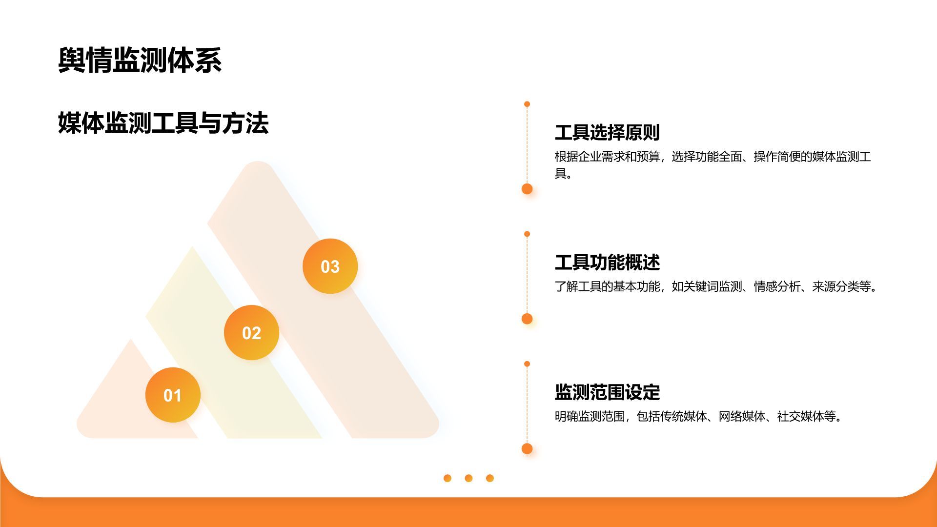 橙色商务风公关部年终活动策划与舆情分析汇报PPT模板