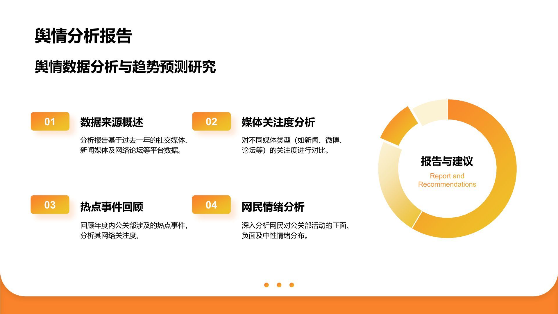 橙色商务风公关部年终活动策划与舆情分析汇报PPT模板
