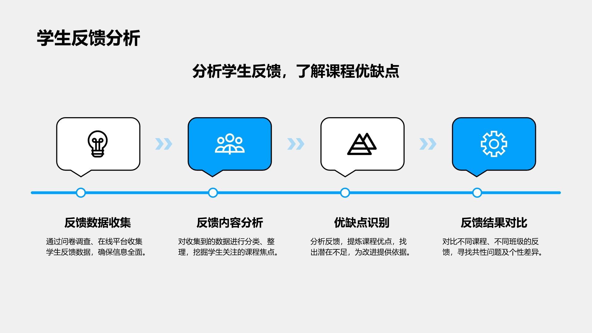 蓝色插画风教研部年度课程研发与质量总结汇报PPT模板