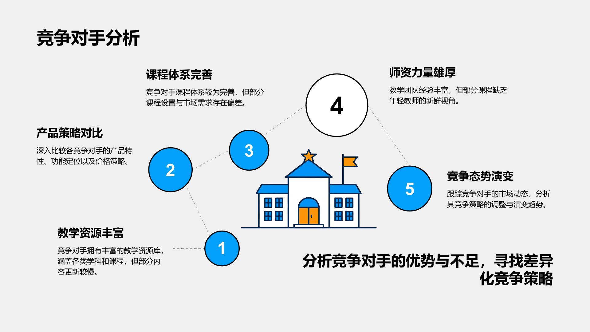 蓝色插画风教研部年度课程研发与质量总结汇报PPT模板