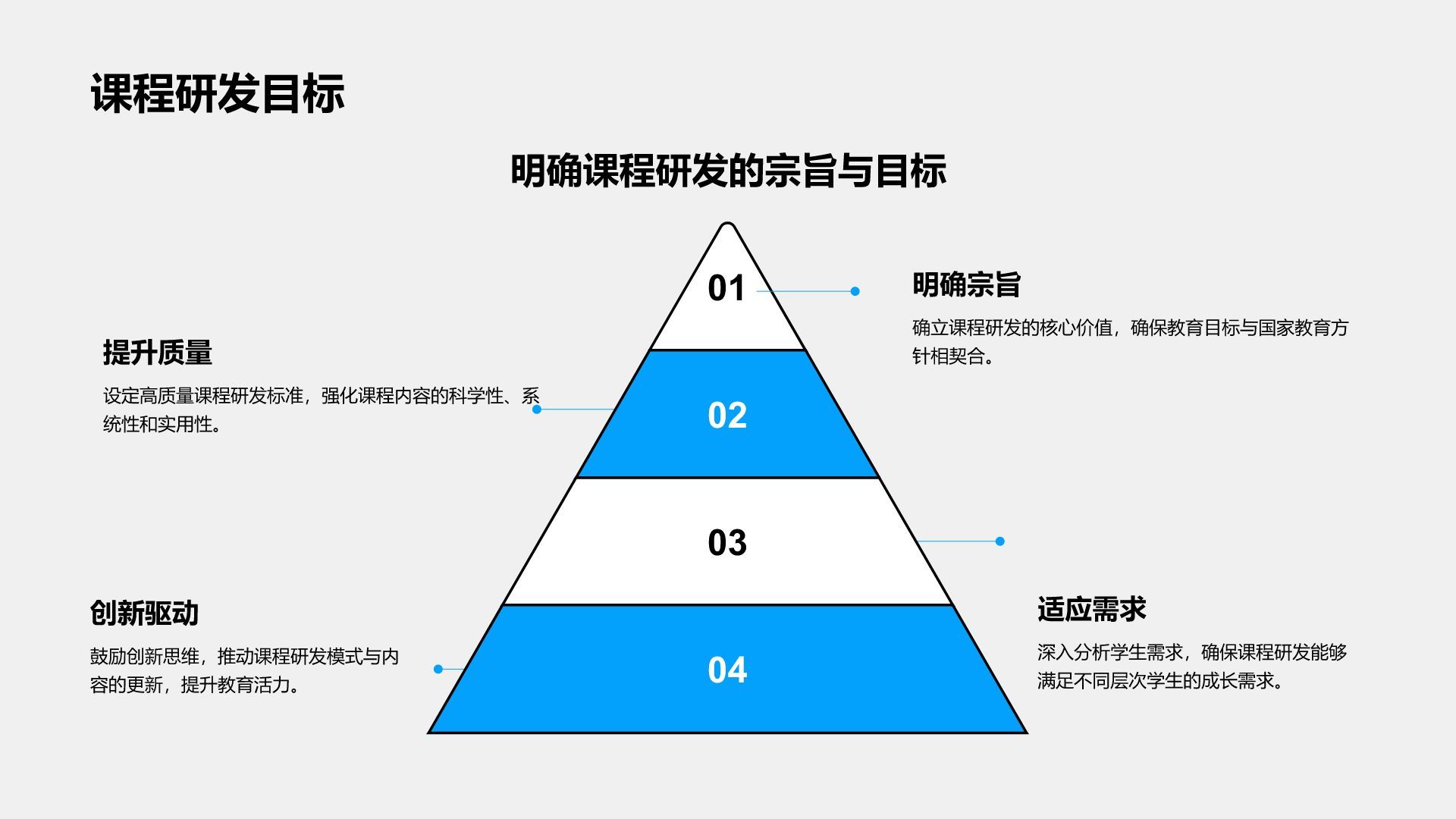 蓝色插画风教研部年度课程研发与质量总结汇报PPT模板
