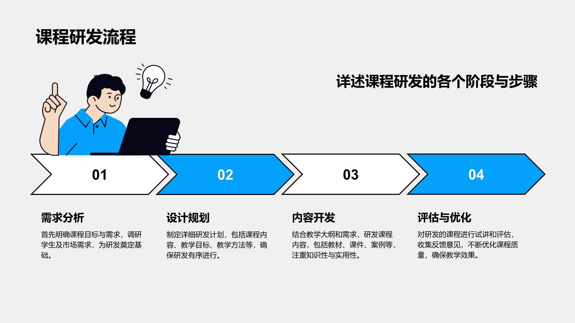 蓝色插画风教研部年度课程研发与质量总结汇报PPT模板