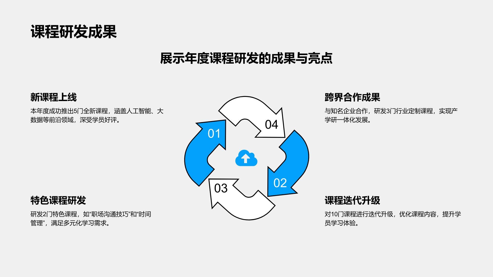 蓝色插画风教研部年度课程研发与质量总结汇报PPT模板