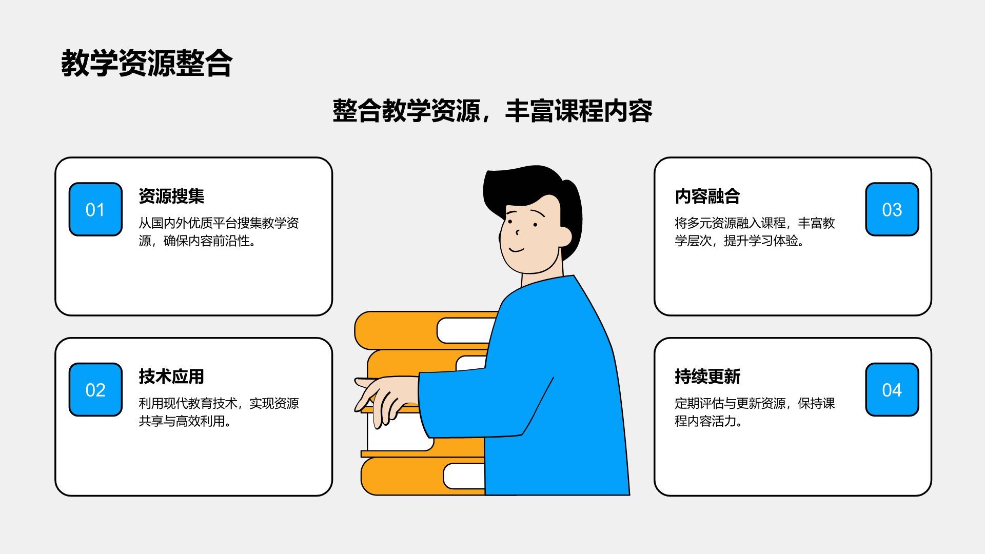 蓝色插画风教研部年度课程研发与质量总结汇报PPT模板