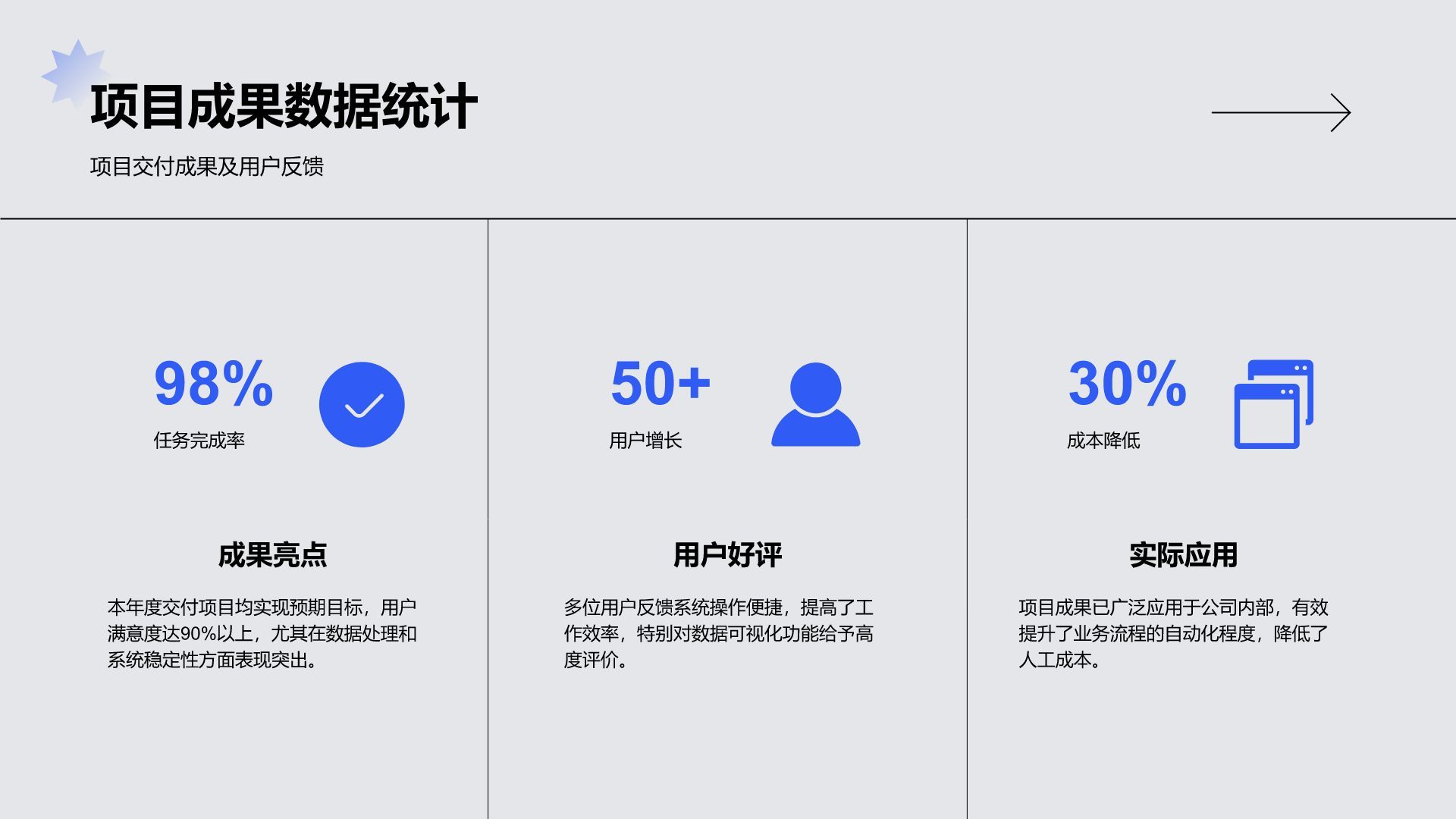 蓝色商务风技术部年终项目交付与系统优化汇报 PPT模板