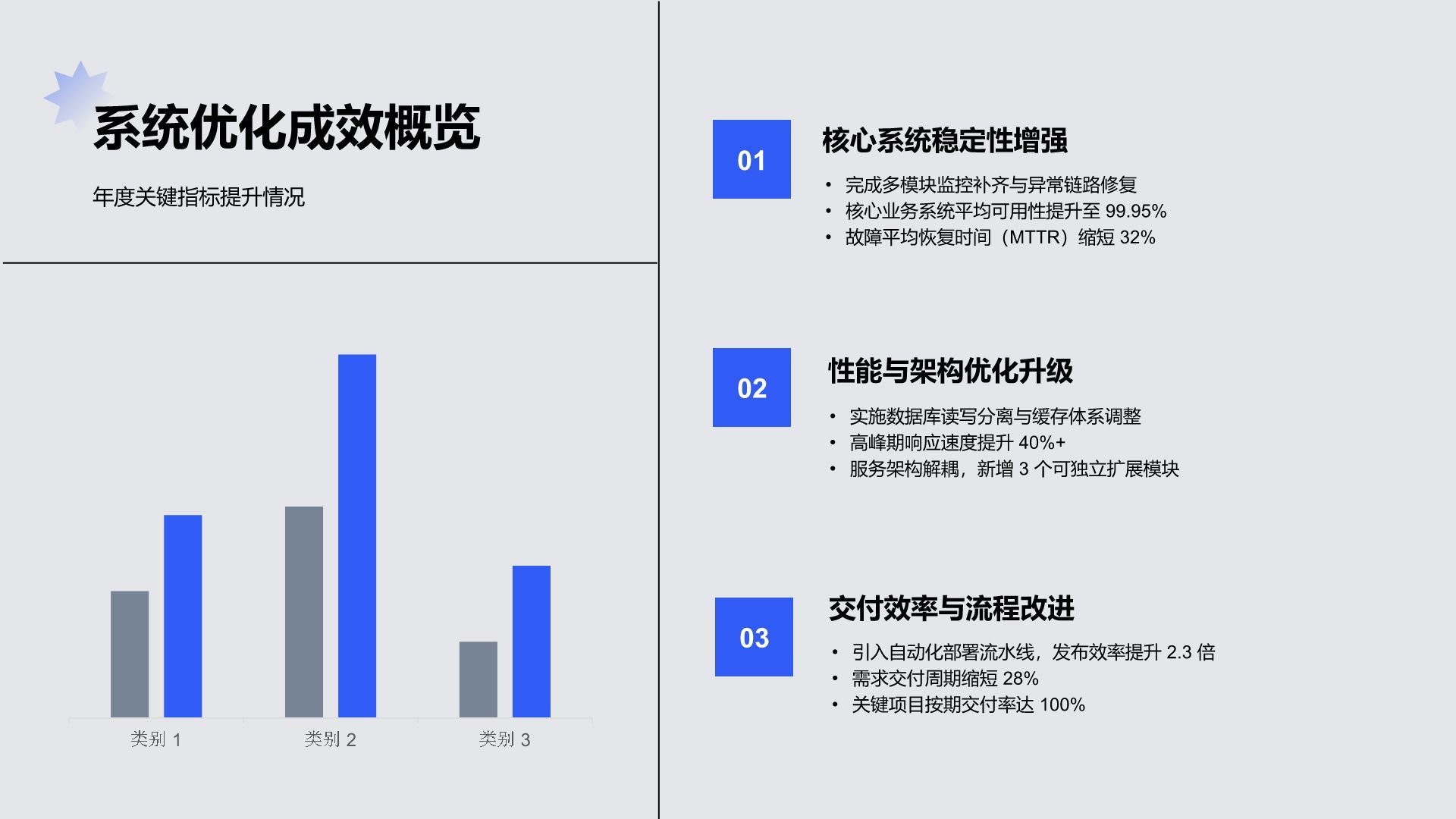 蓝色商务风技术部年终项目交付与系统优化汇报 PPT模板