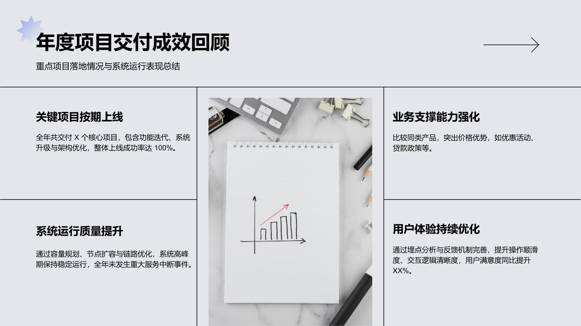蓝色商务风技术部年终项目交付与系统优化汇报 PPT模板