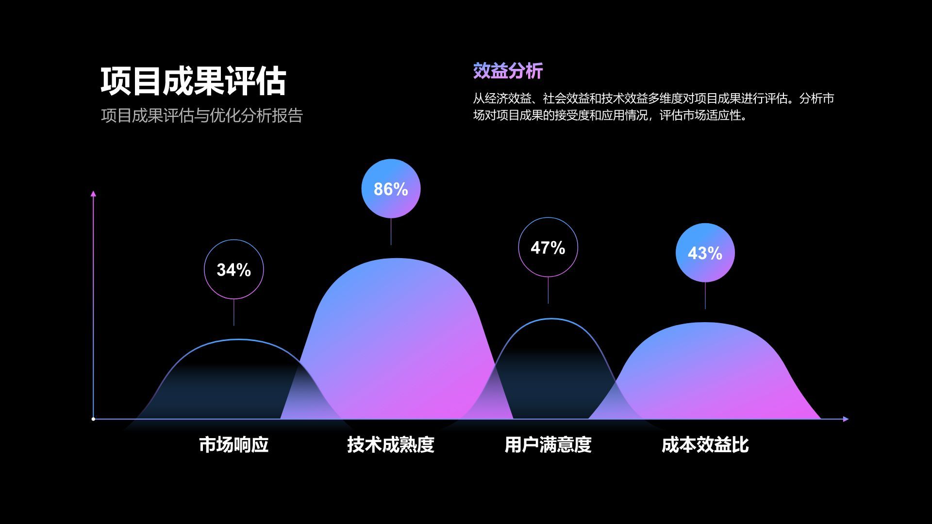 紫色科技风研发部年度创新项目与成果展示PPT模板