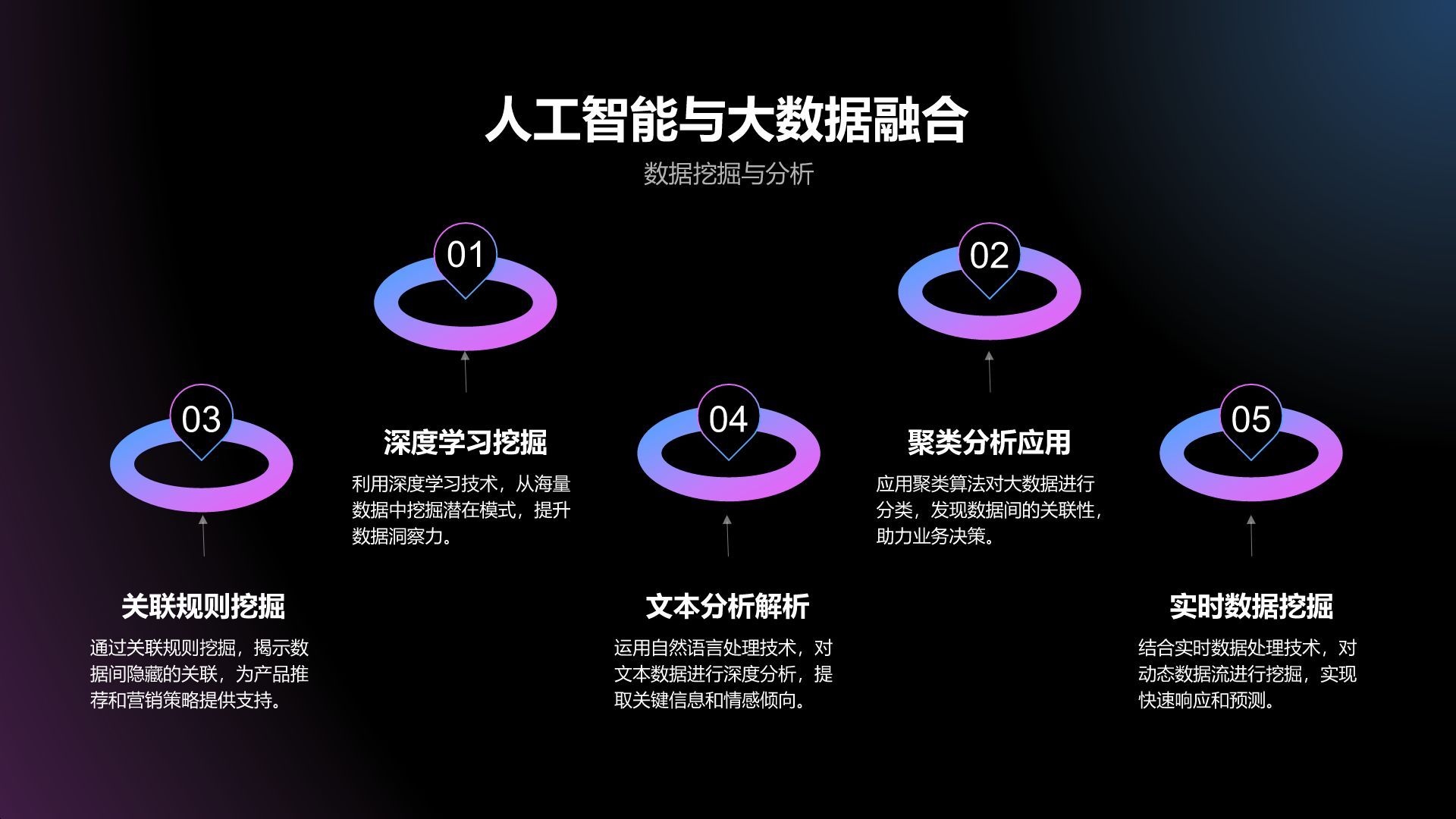 紫色科技风研发部年度创新项目与成果展示PPT模板