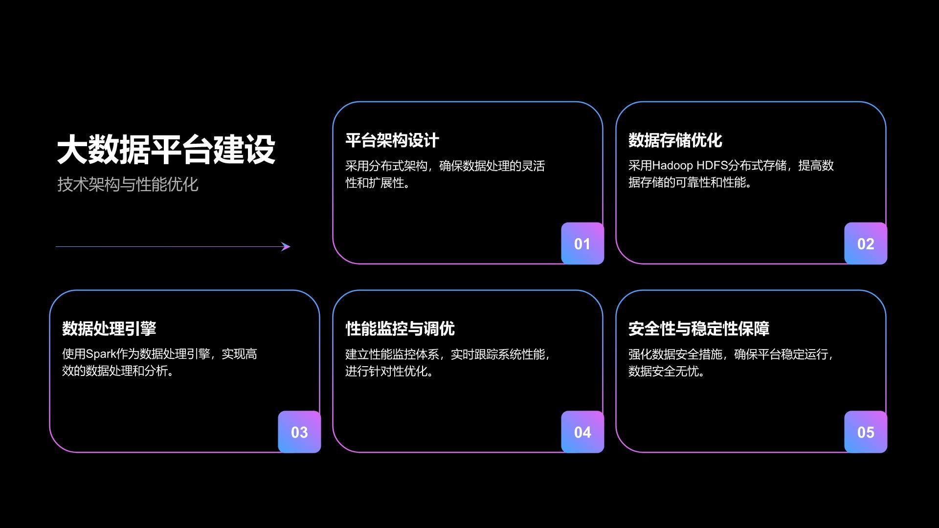 紫色科技风研发部年度创新项目与成果展示PPT模板