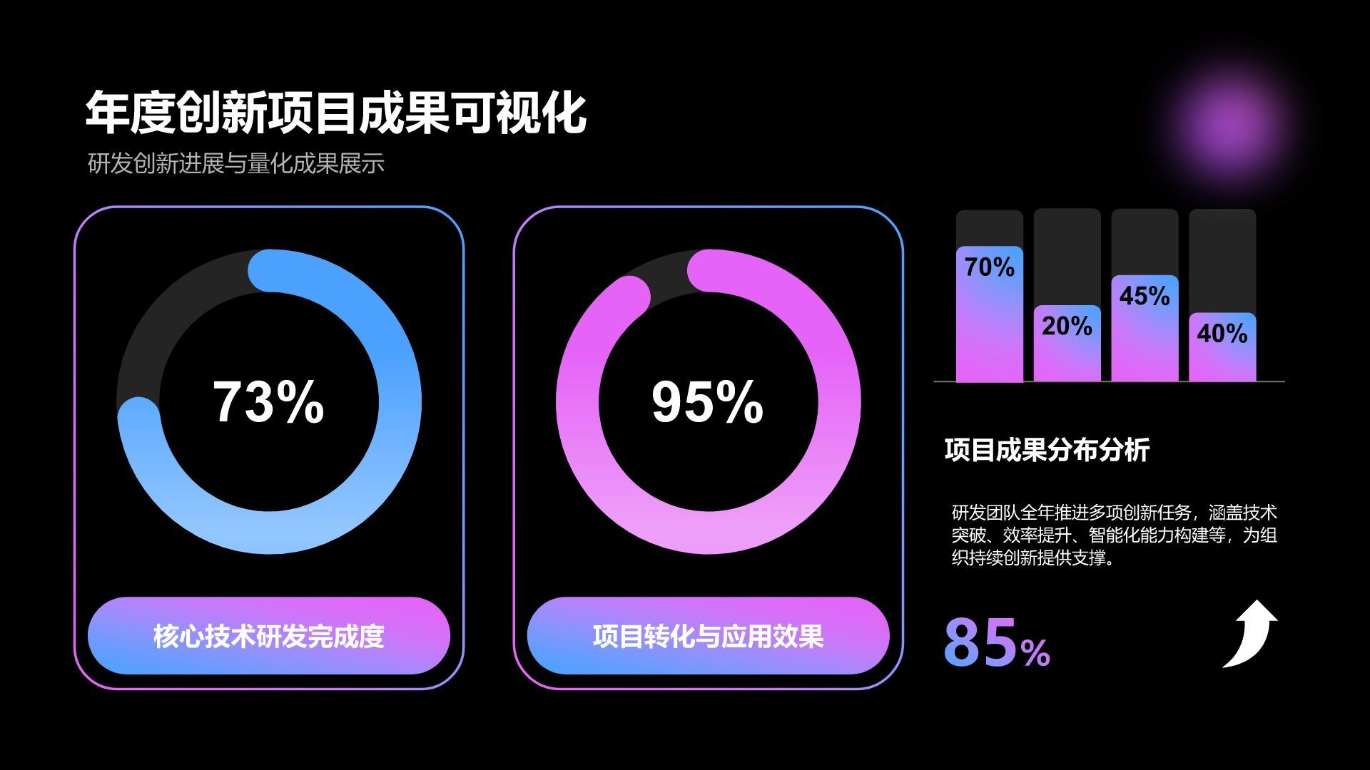 紫色科技风研发部年度创新项目与成果展示PPT模板
